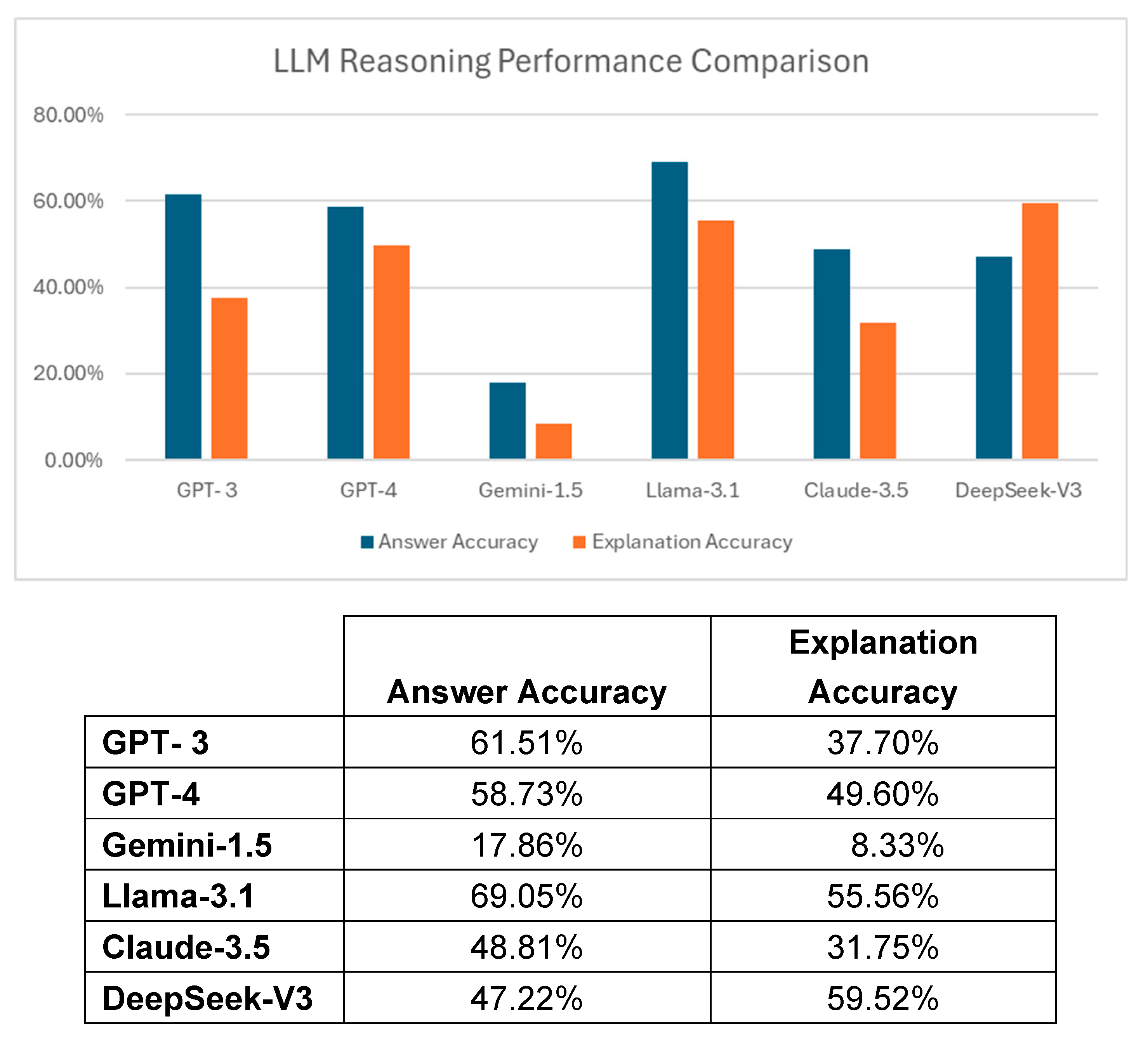 Preprints 156883 g005