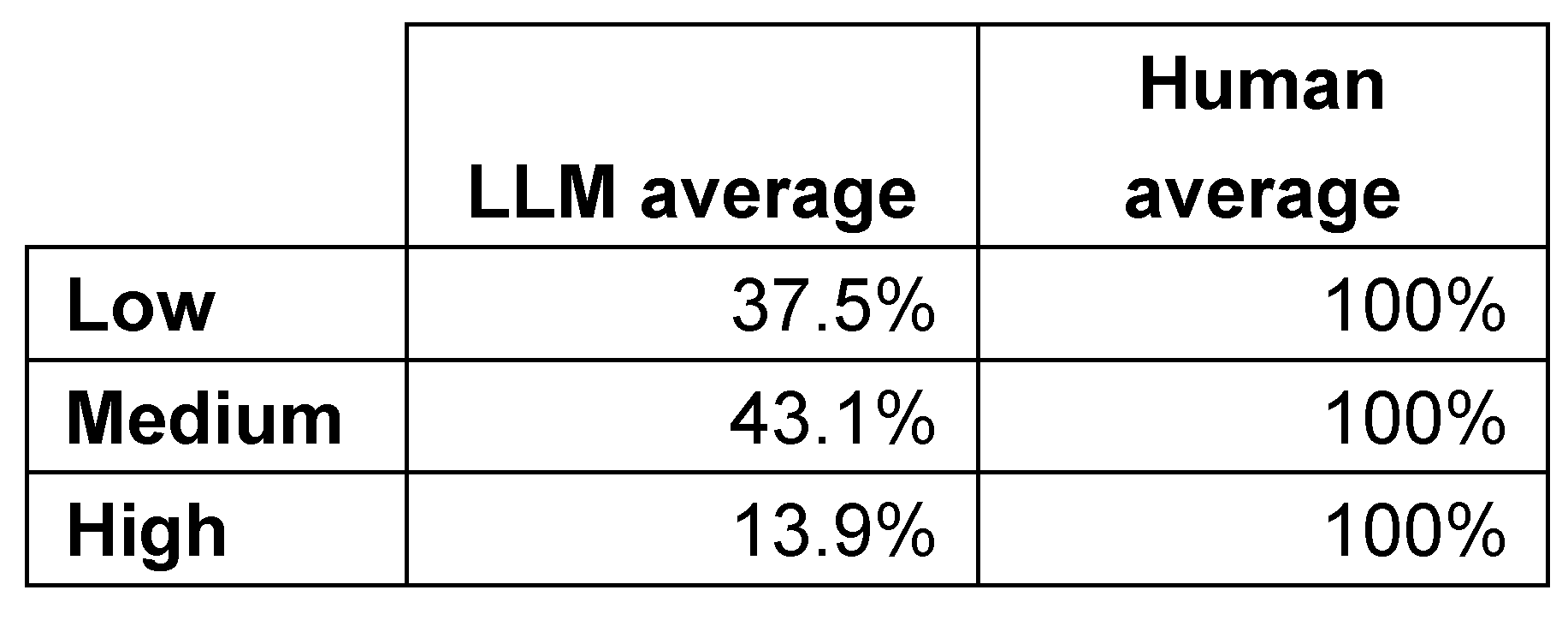 Preprints 156883 g008