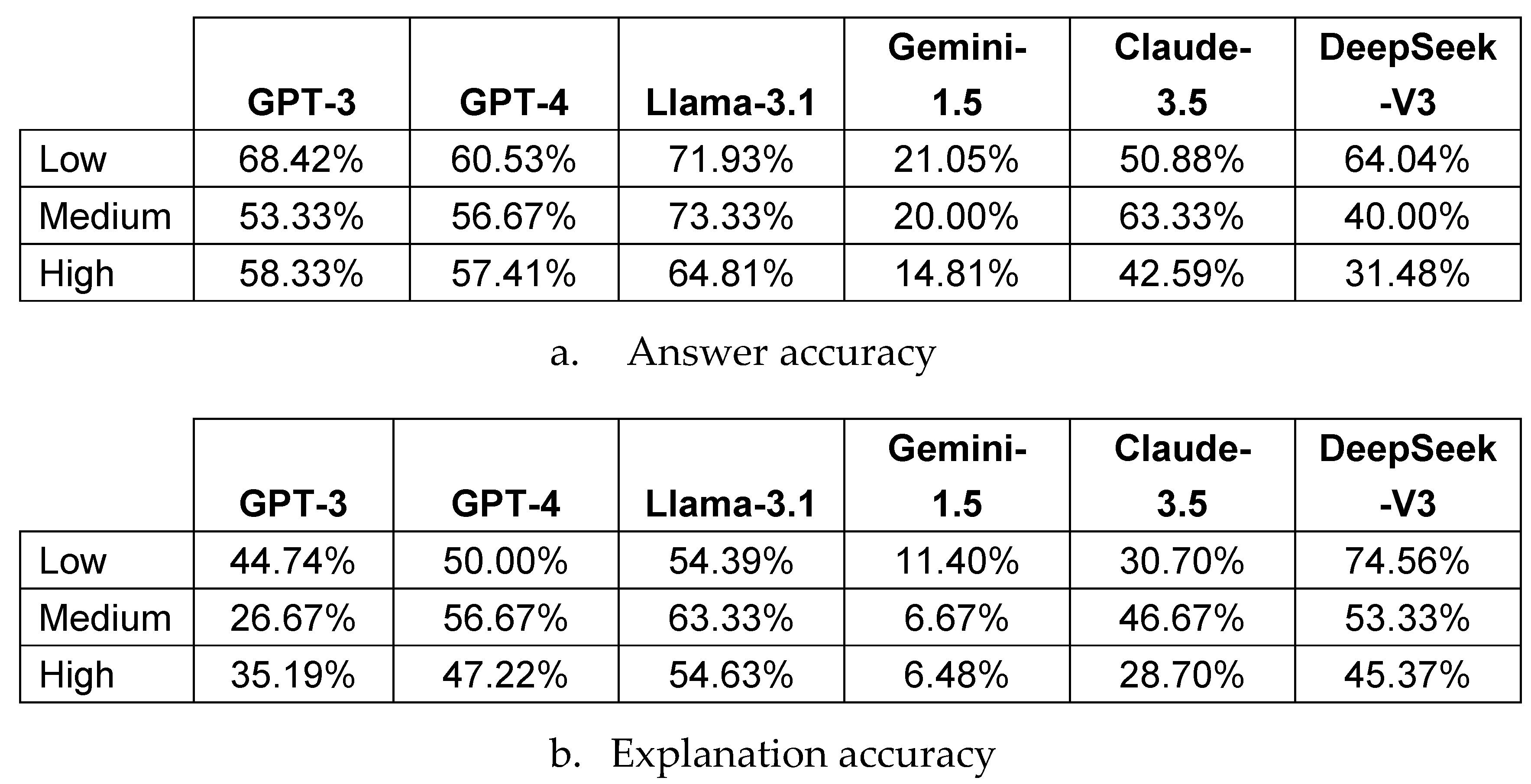 Preprints 156883 g009