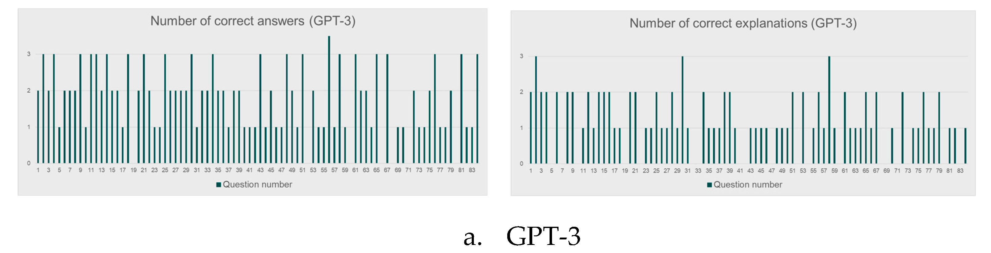 Preprints 156883 g010a