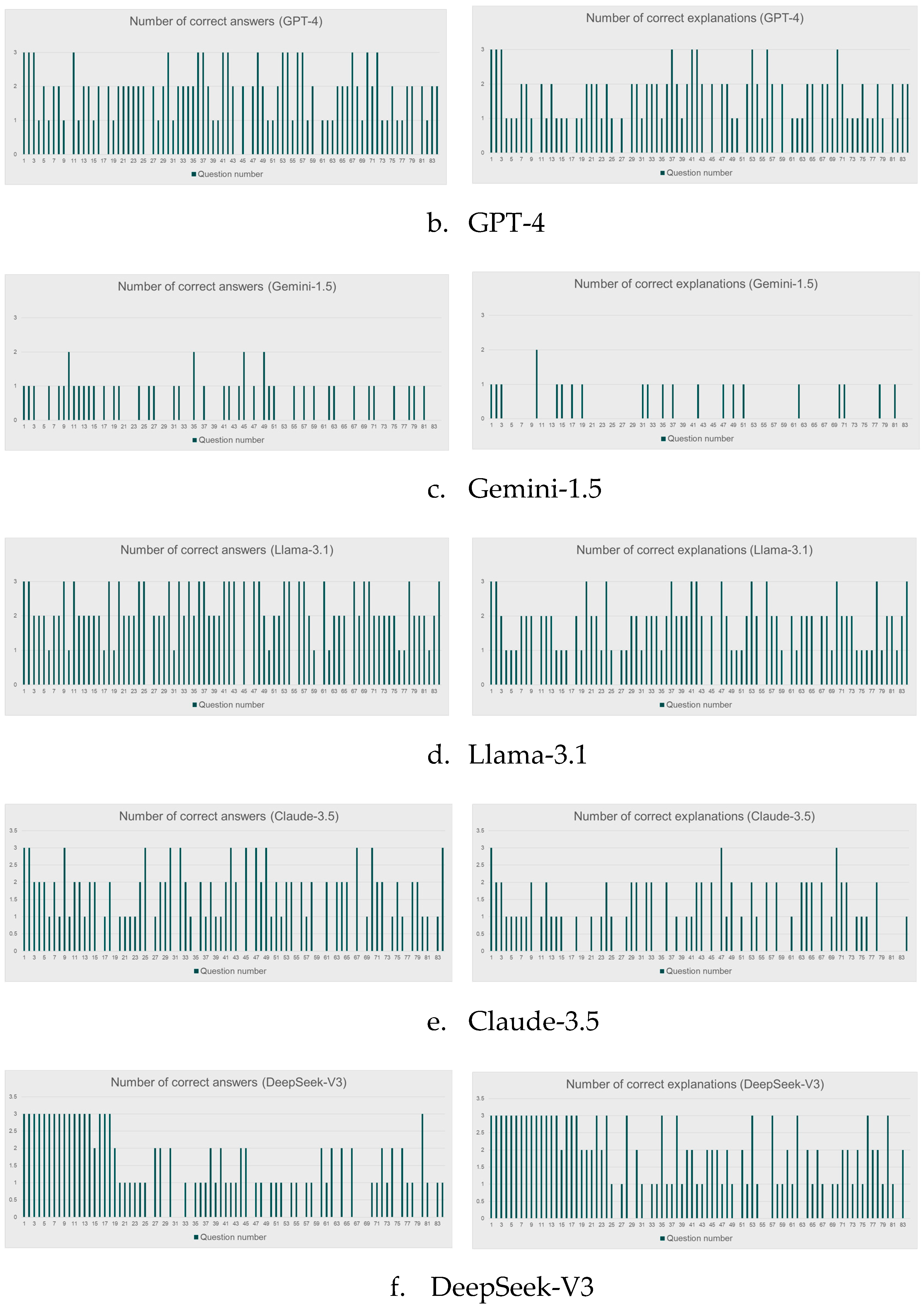 Preprints 156883 g010b