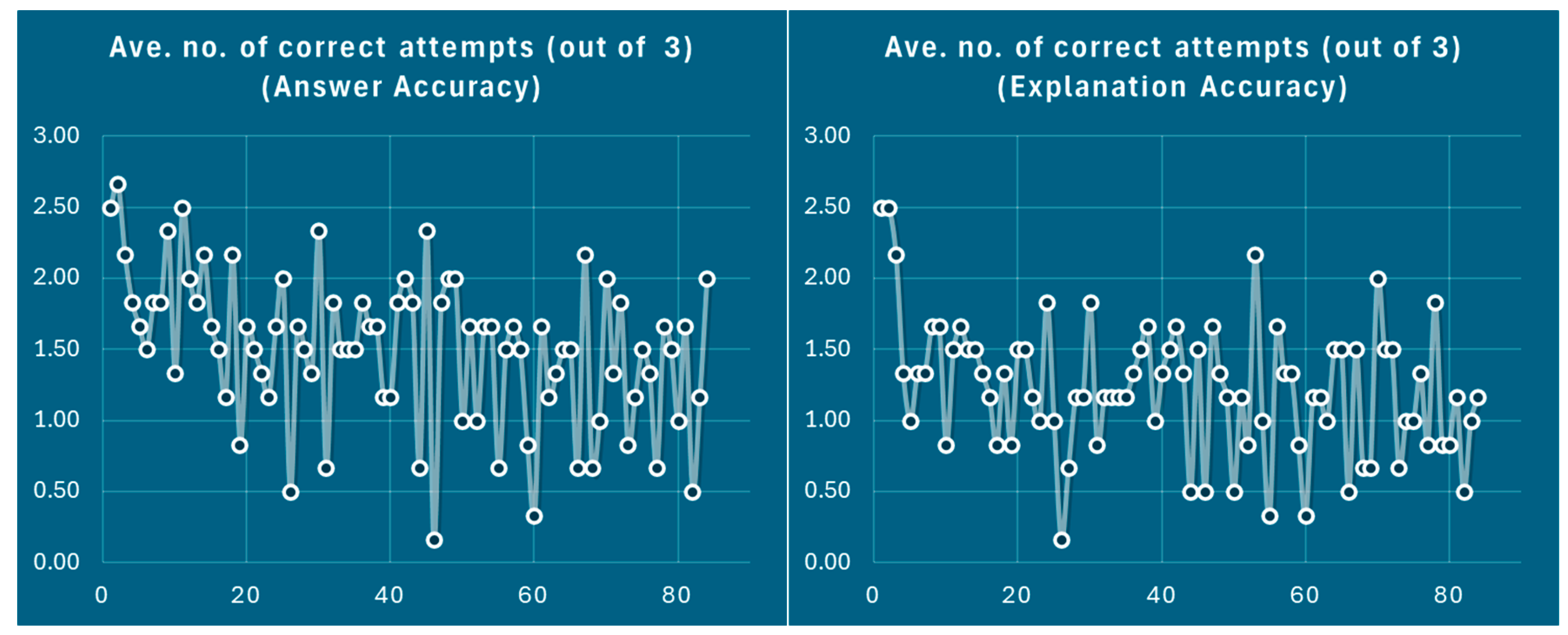 Preprints 156883 g011