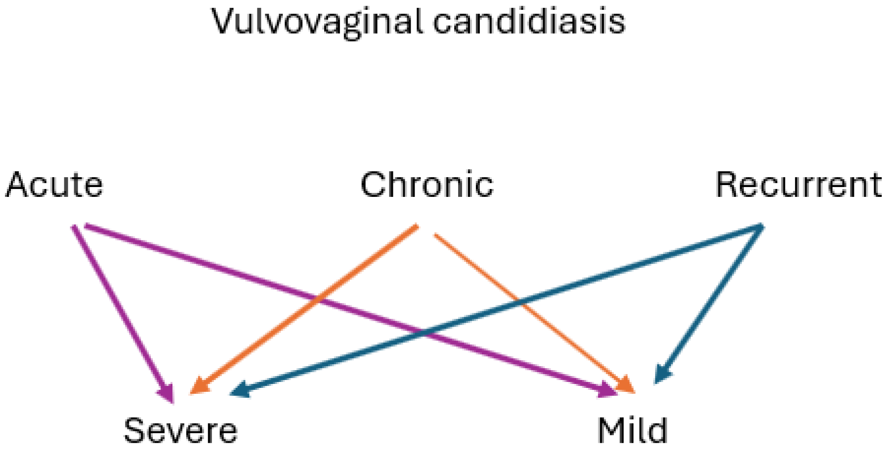 Preprints 177857 g001