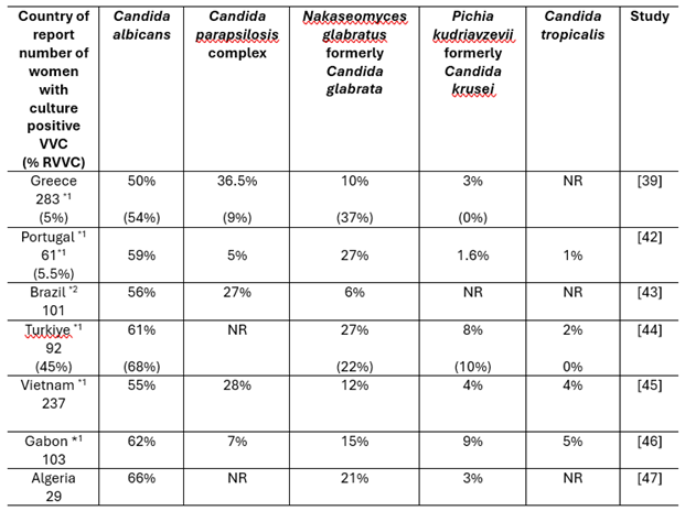 Preprints 177857 i001