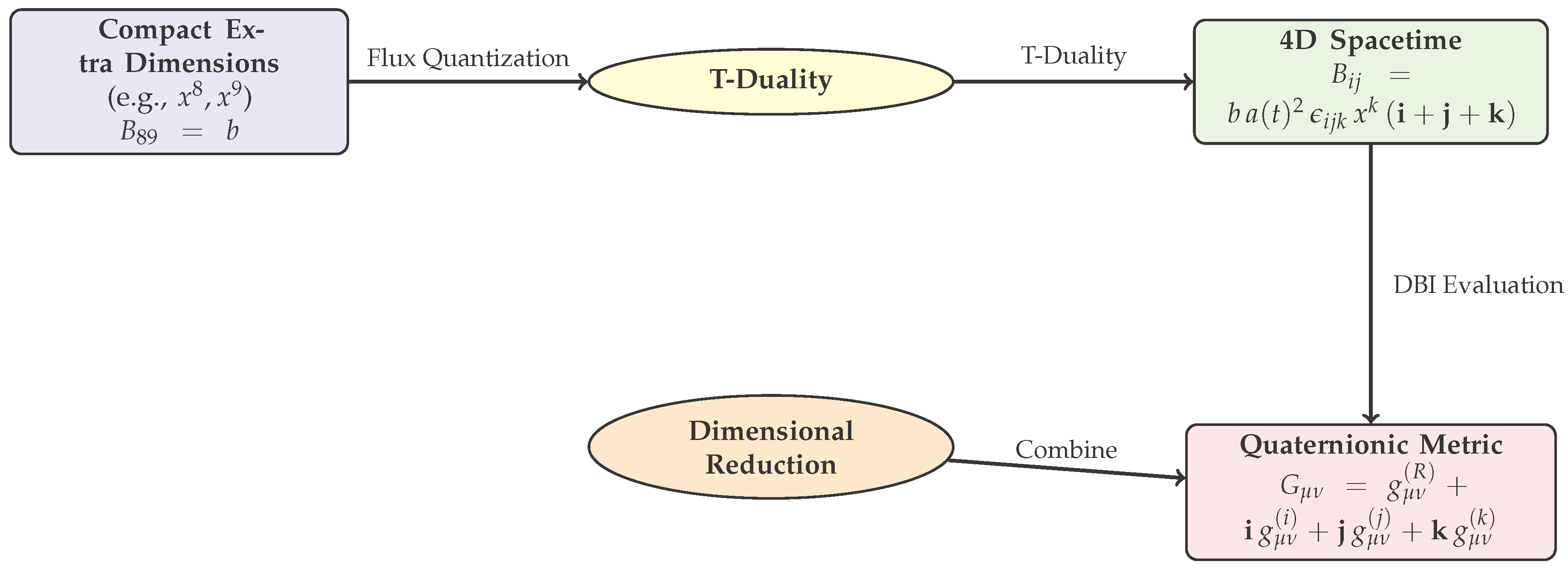 Preprints 153673 g001