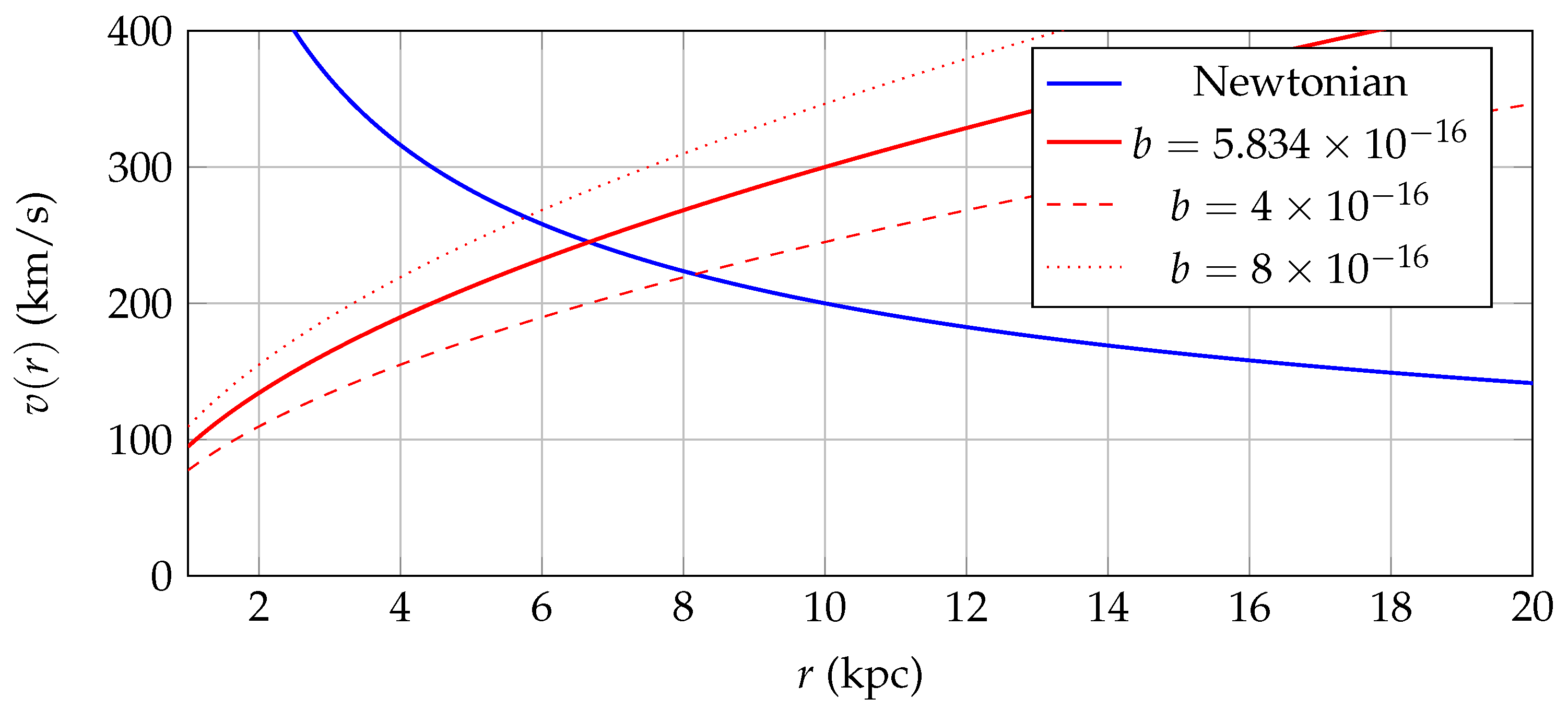 Preprints 153673 g003