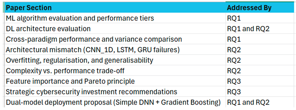 Preprints 199197 g001