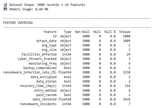 Preprints 199197 g005