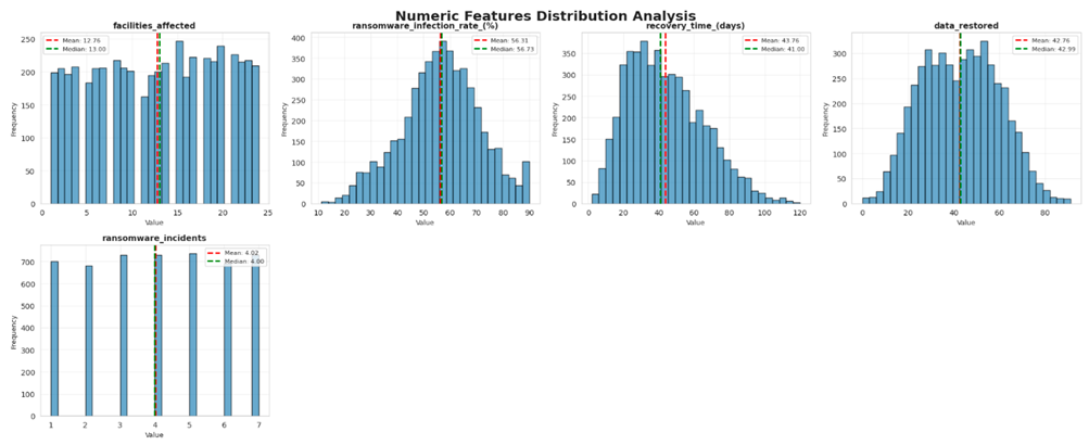 Preprints 199197 g008