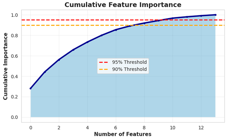 Preprints 199197 g012