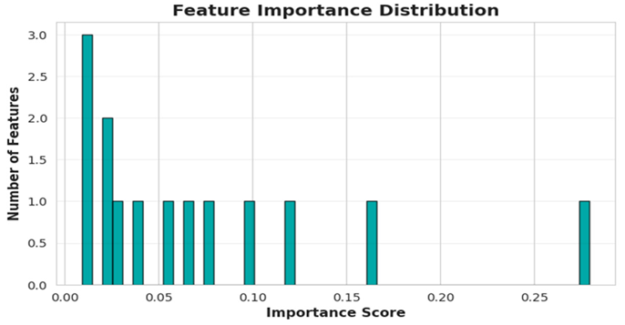 Preprints 199197 g013