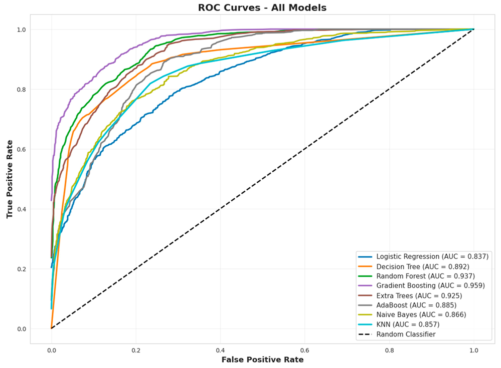 Preprints 199197 g024