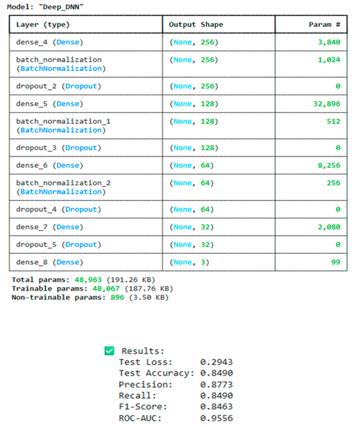 Preprints 199197 g029