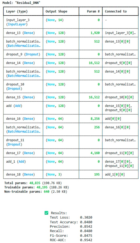 Preprints 199197 g031