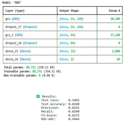 Preprints 199197 g034