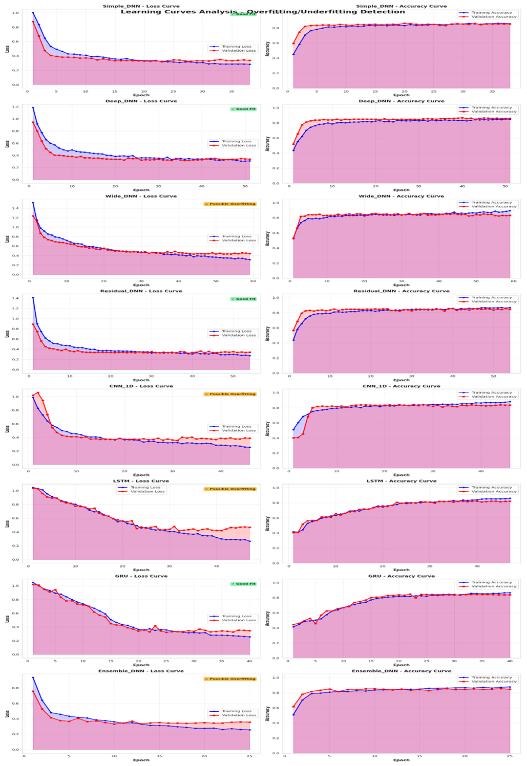 Preprints 199197 g041