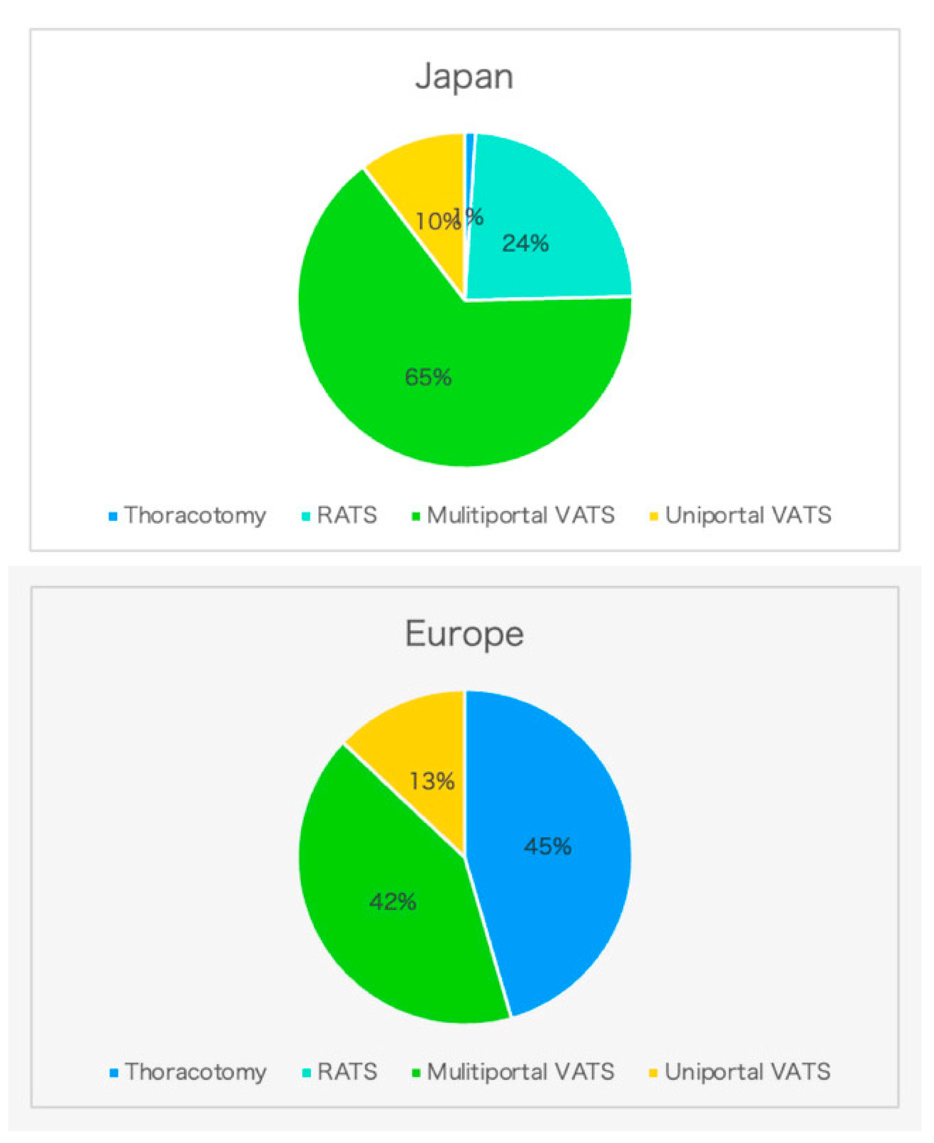Preprints 231660 g002a Preprints 231660 g002a
