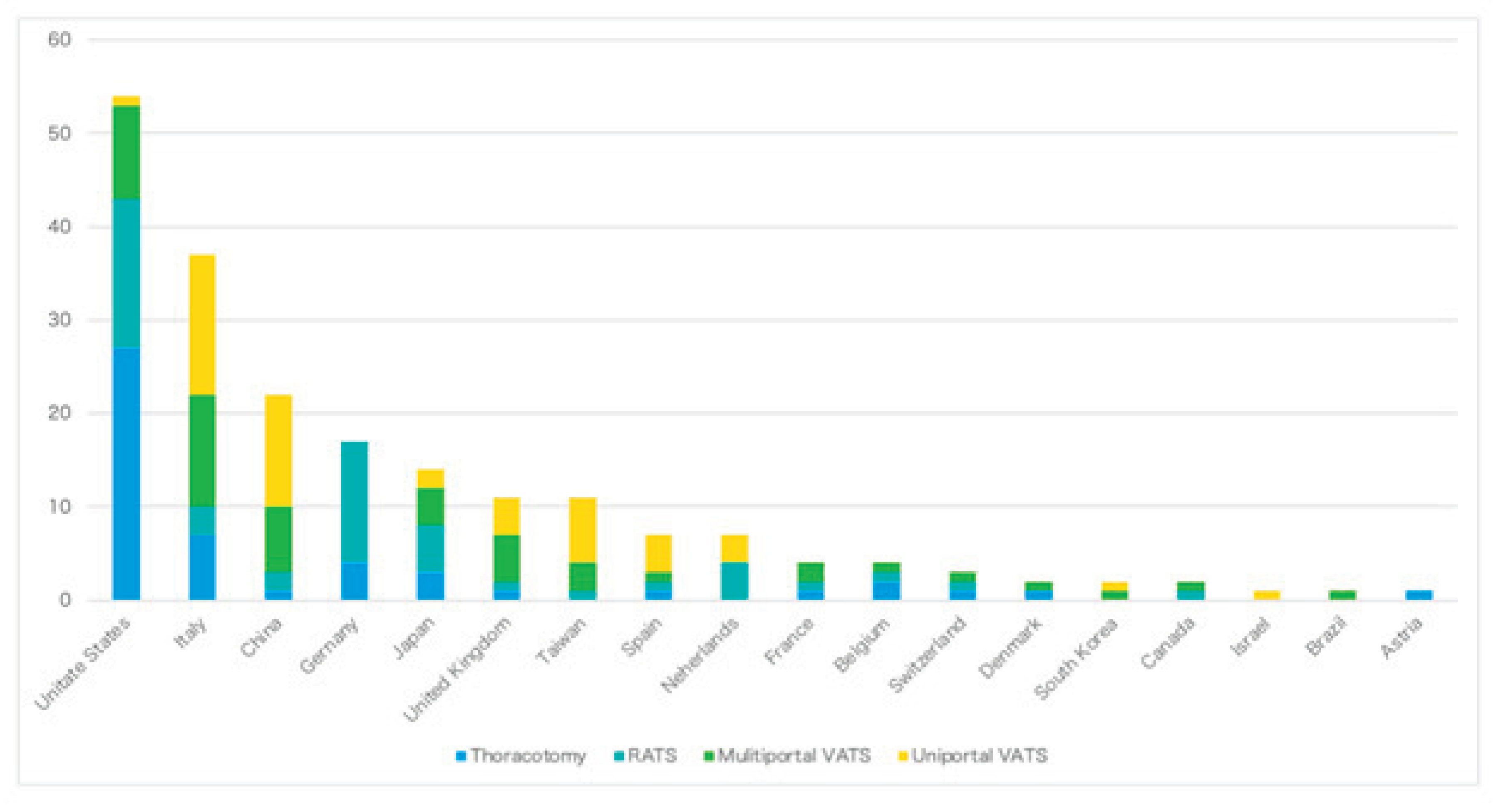 Preprints 231660 g003 Preprints 231660 g003