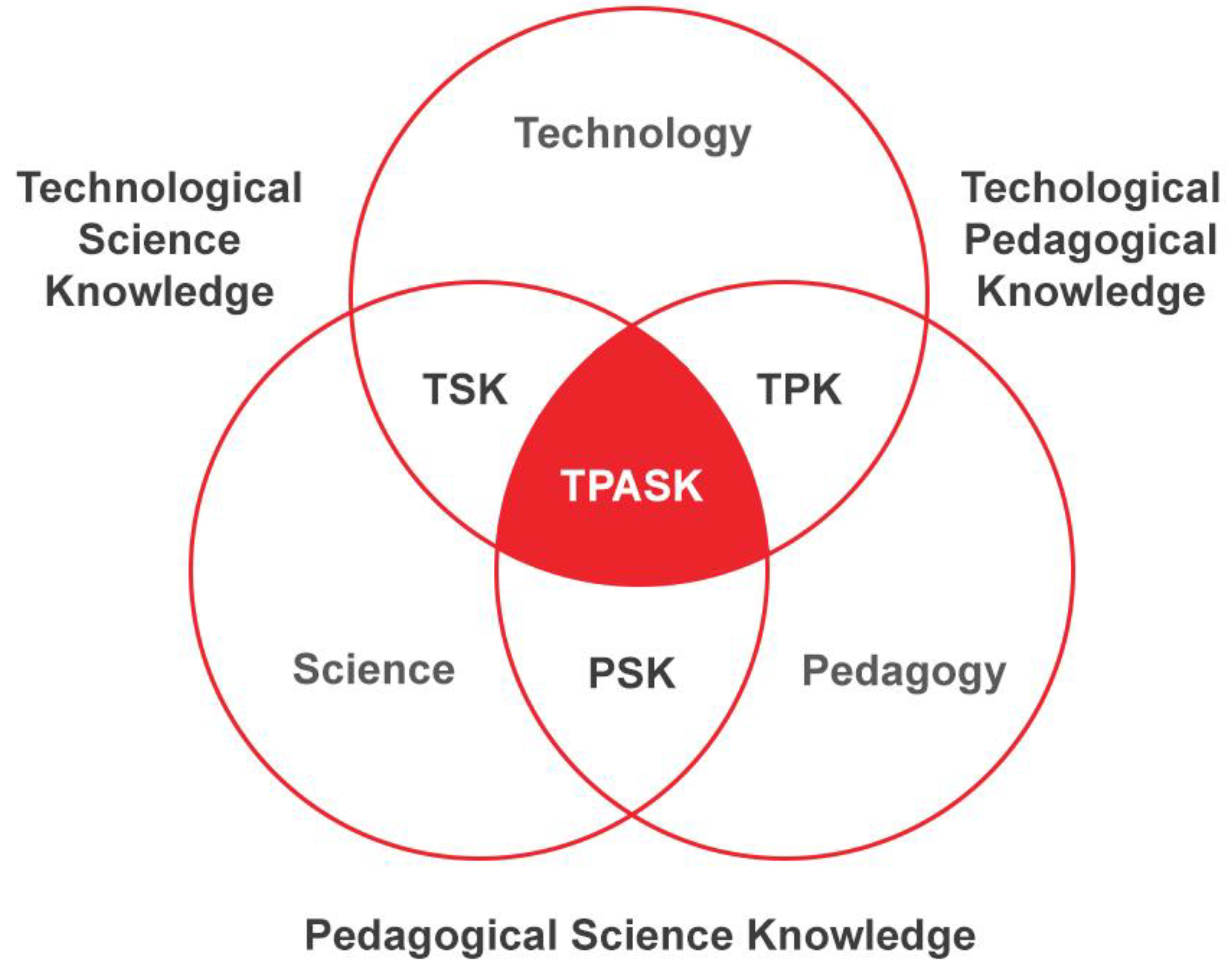 Preprints 149594 g002