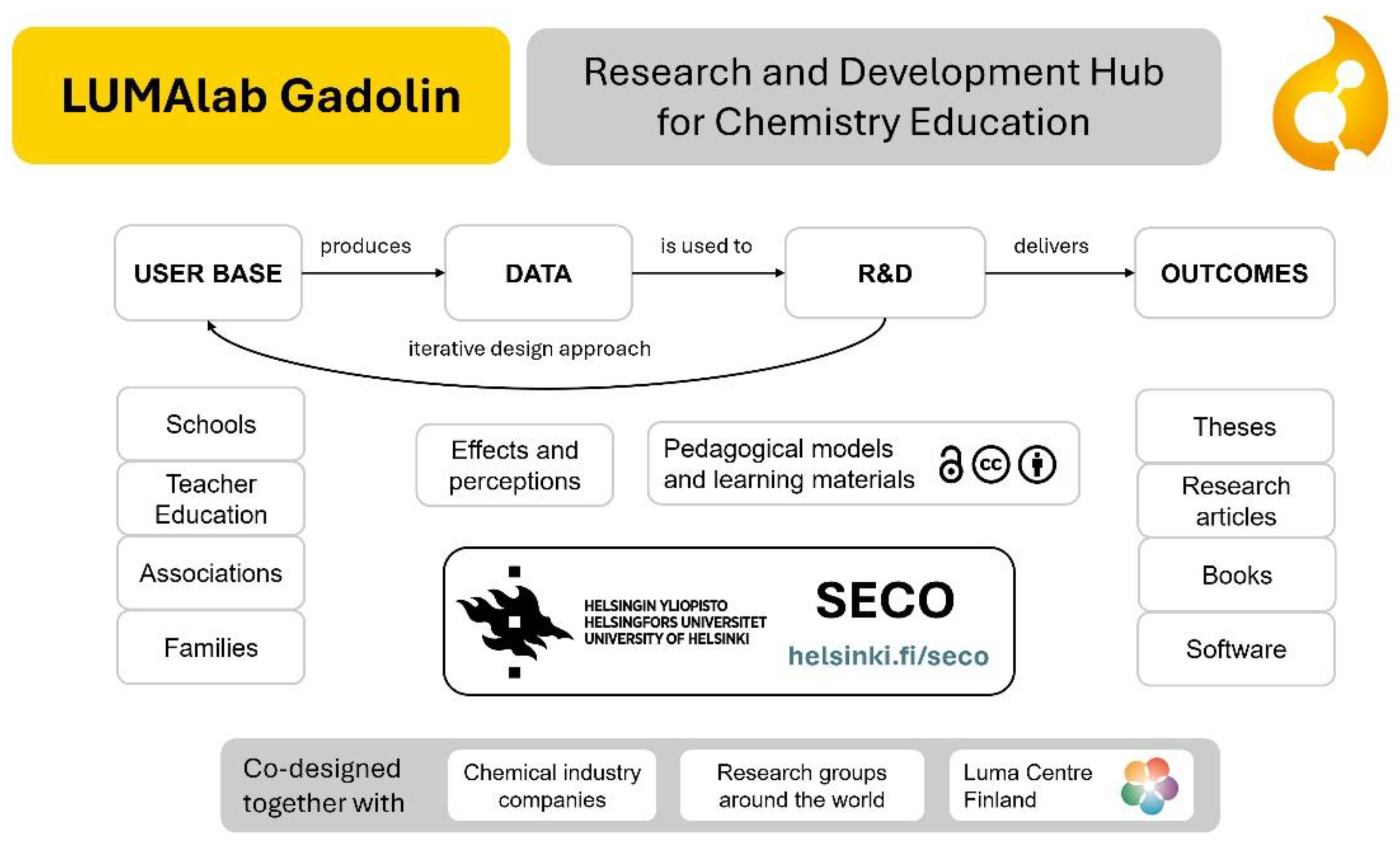 Preprints 149594 g004