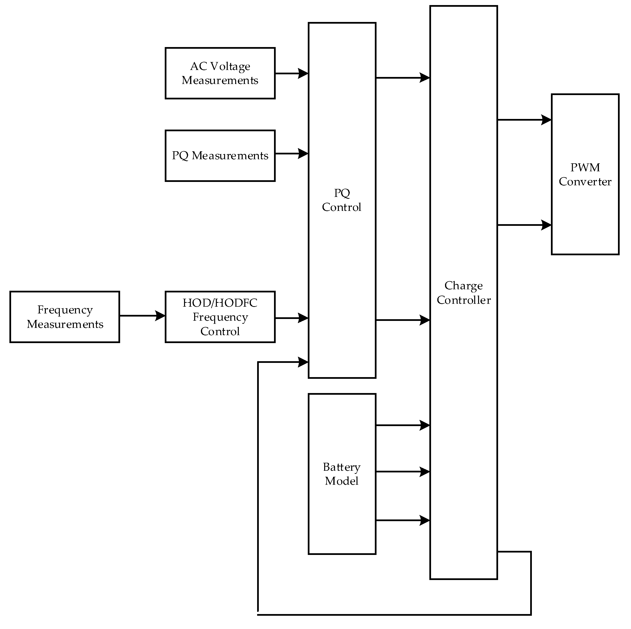 Preprints 196225 g001