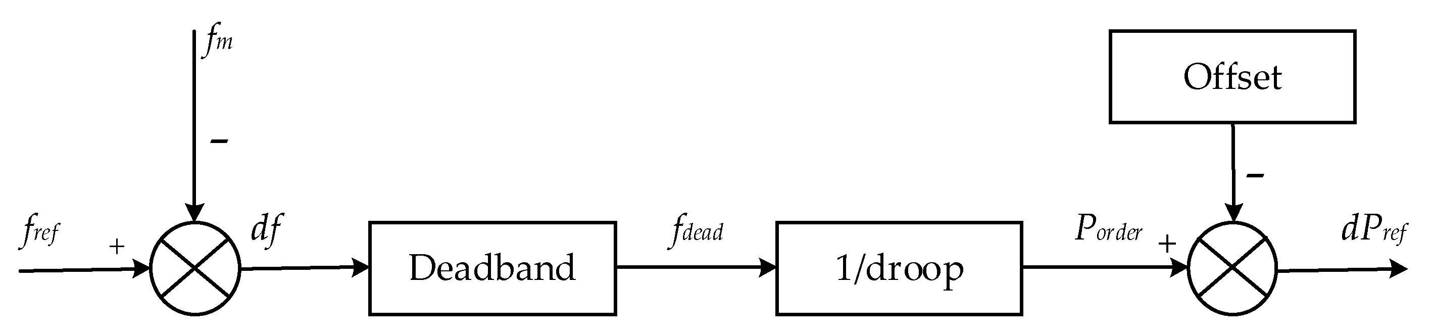 Preprints 196225 g002