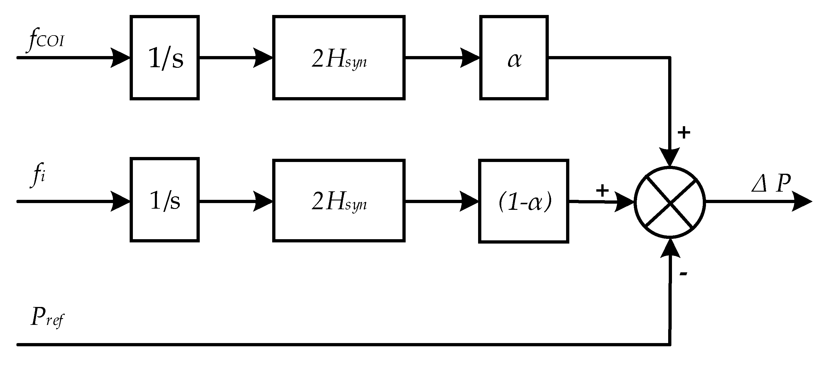 Preprints 196225 g003