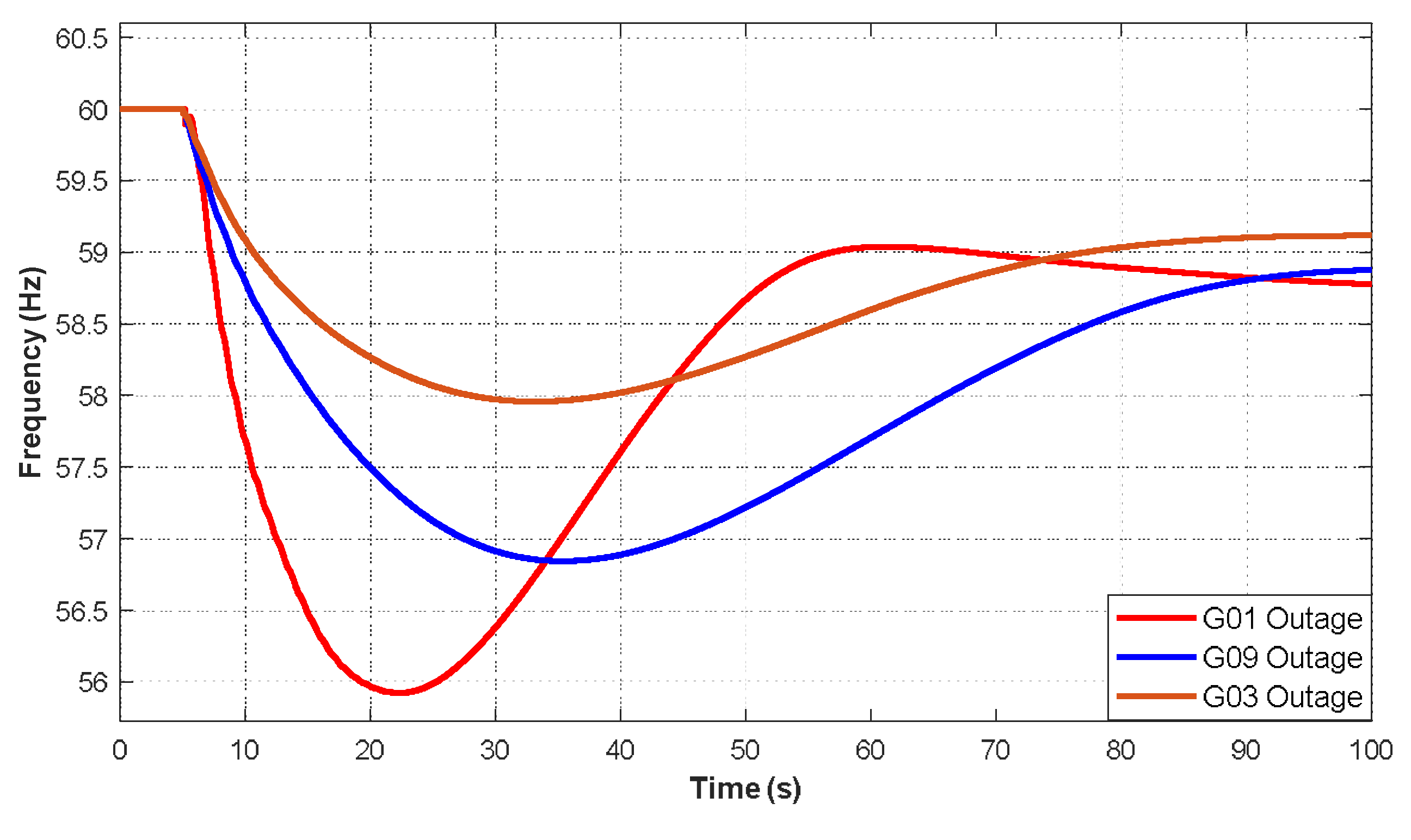 Preprints 196225 g005