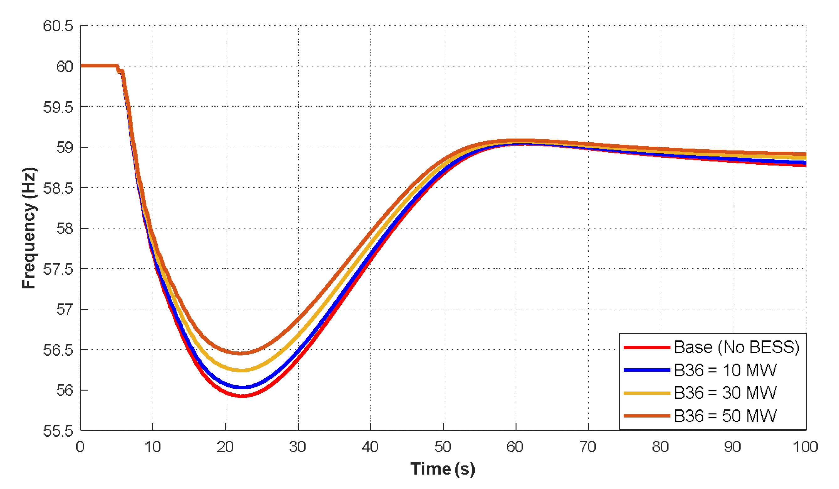 Preprints 196225 g006
