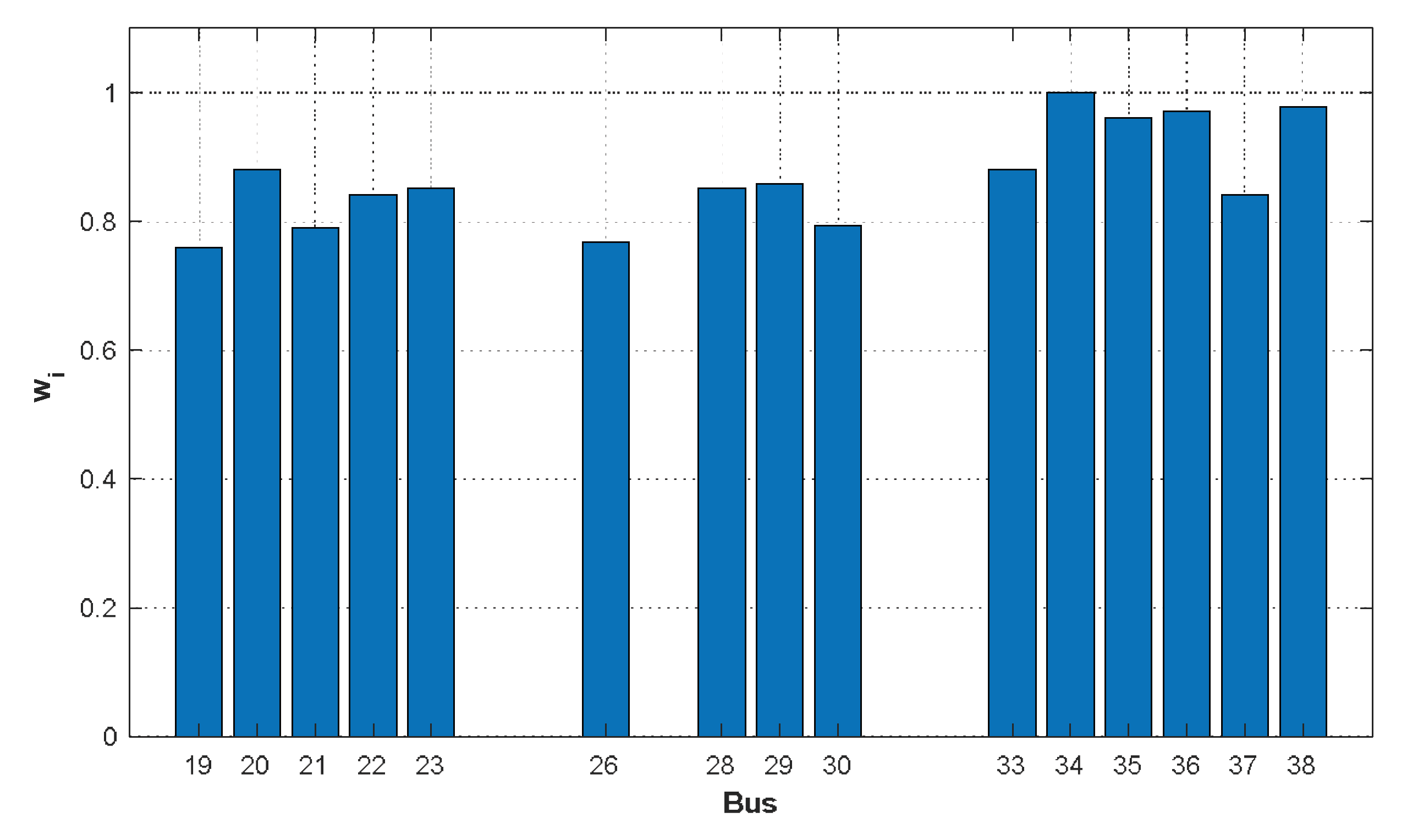 Preprints 196225 g007