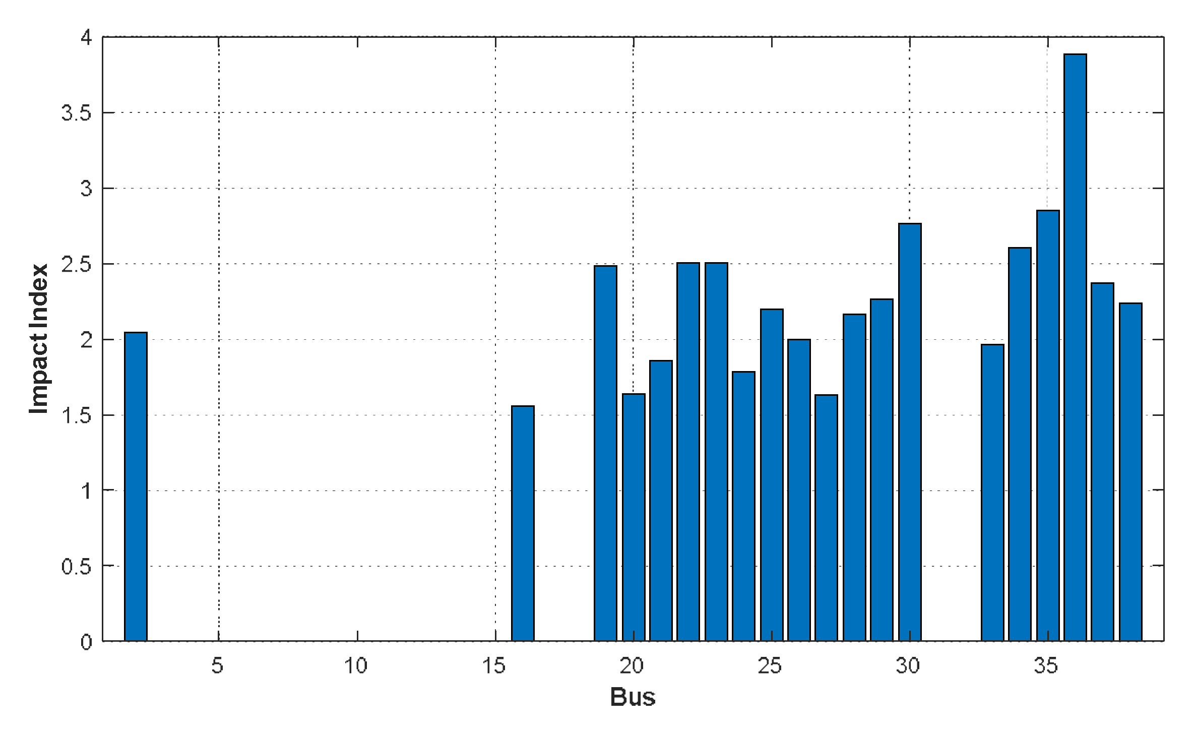 Preprints 196225 g008
