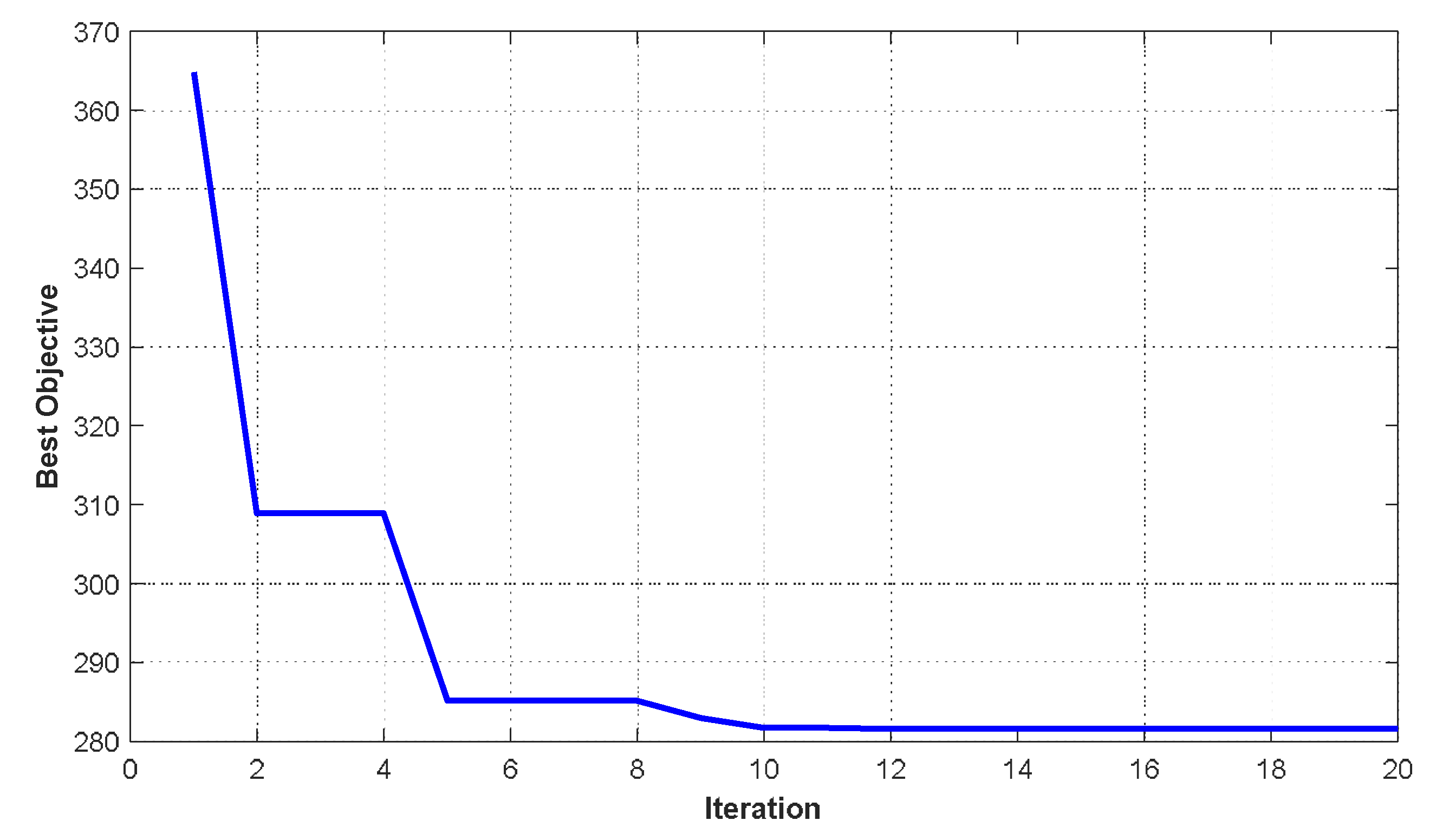 Preprints 196225 g009