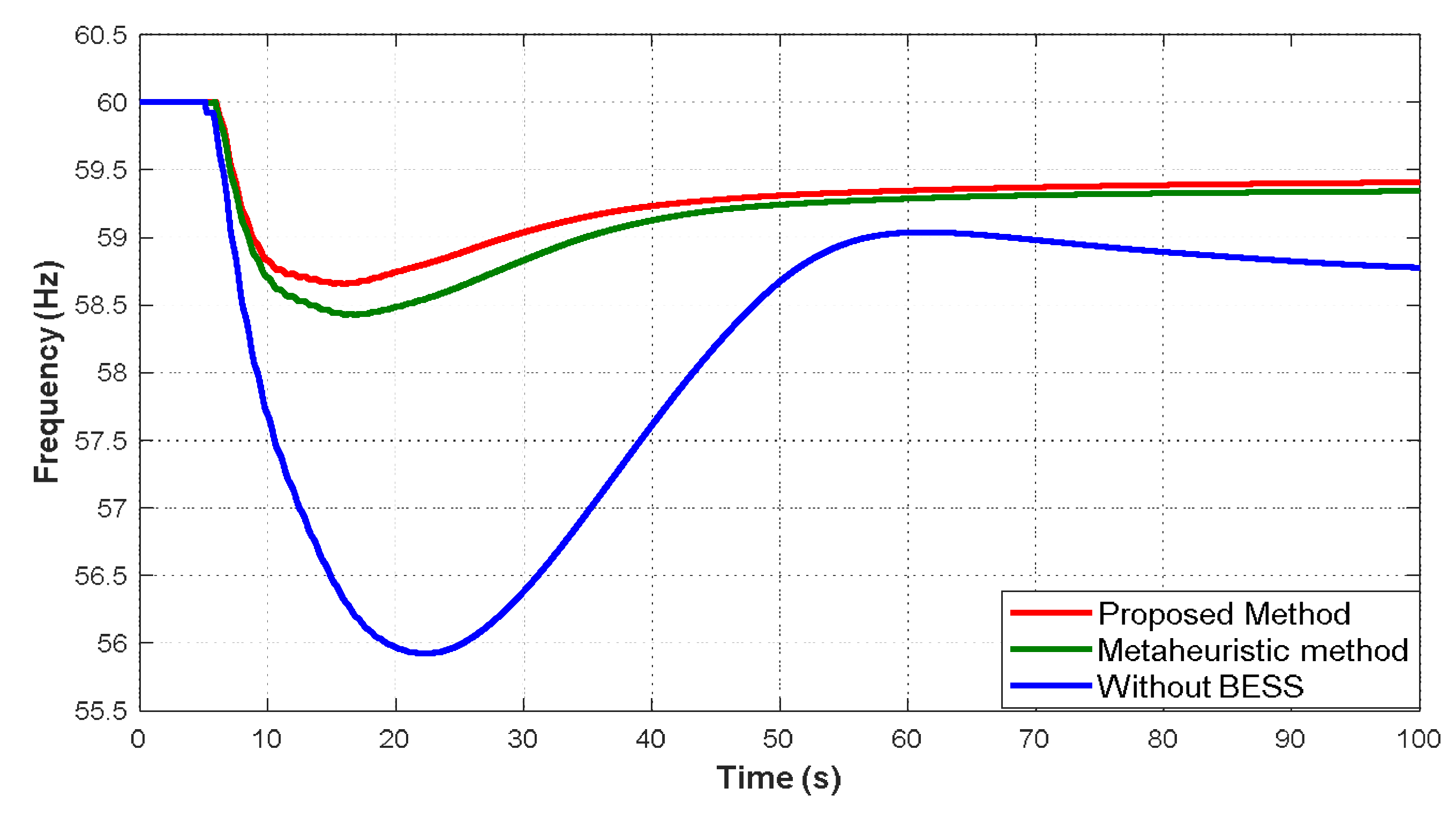 Preprints 196225 g010