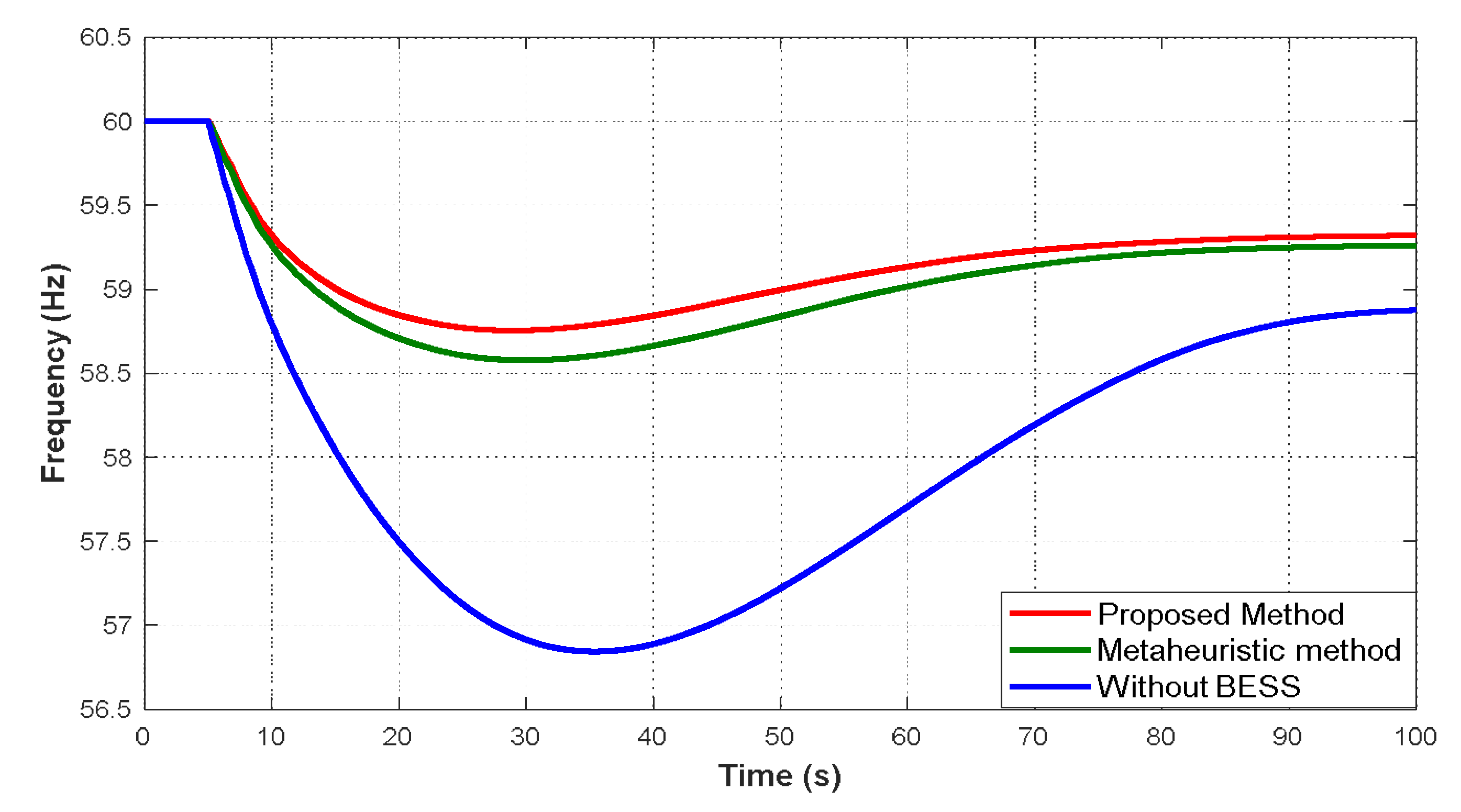 Preprints 196225 g011
