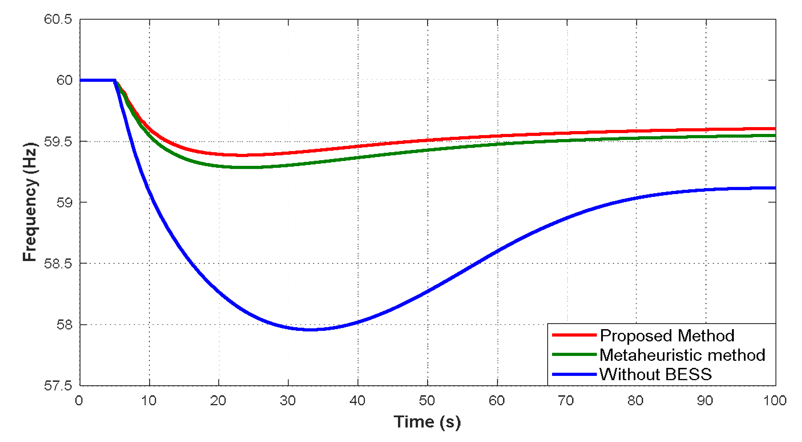 Preprints 196225 g012