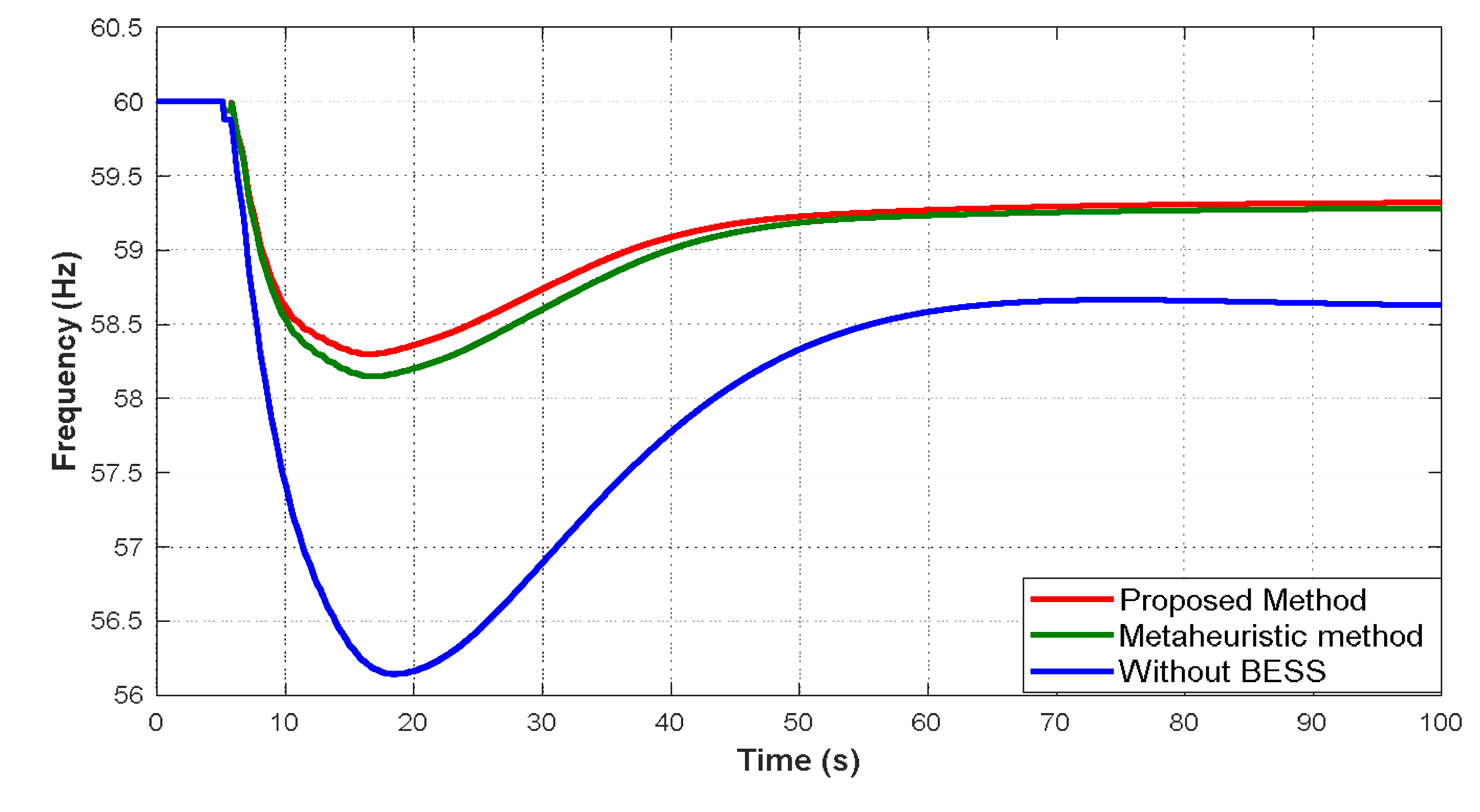 Preprints 196225 g013