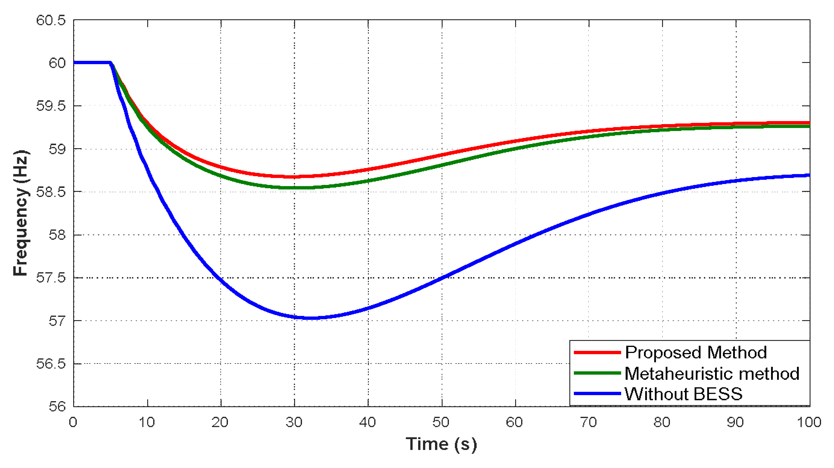 Preprints 196225 g014
