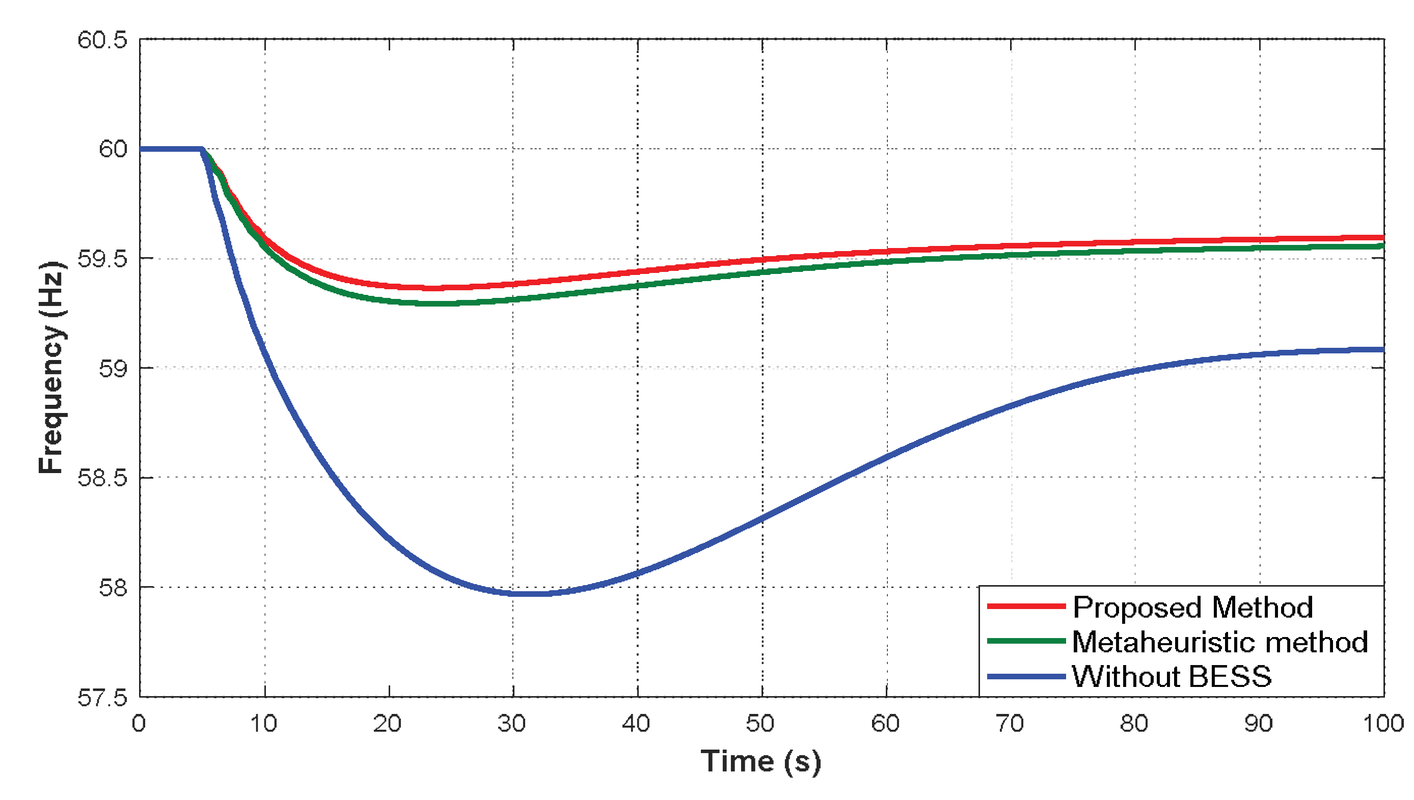 Preprints 196225 g015