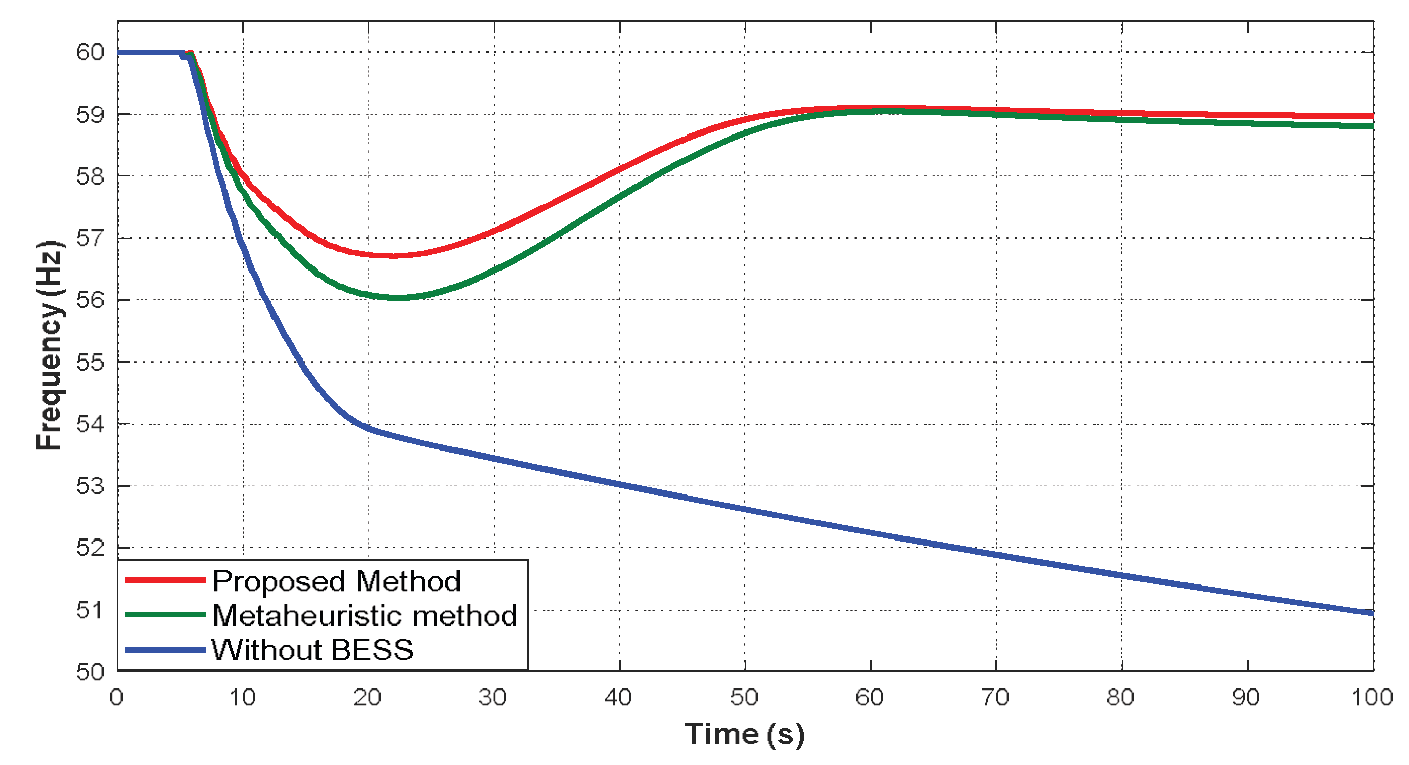 Preprints 196225 g016