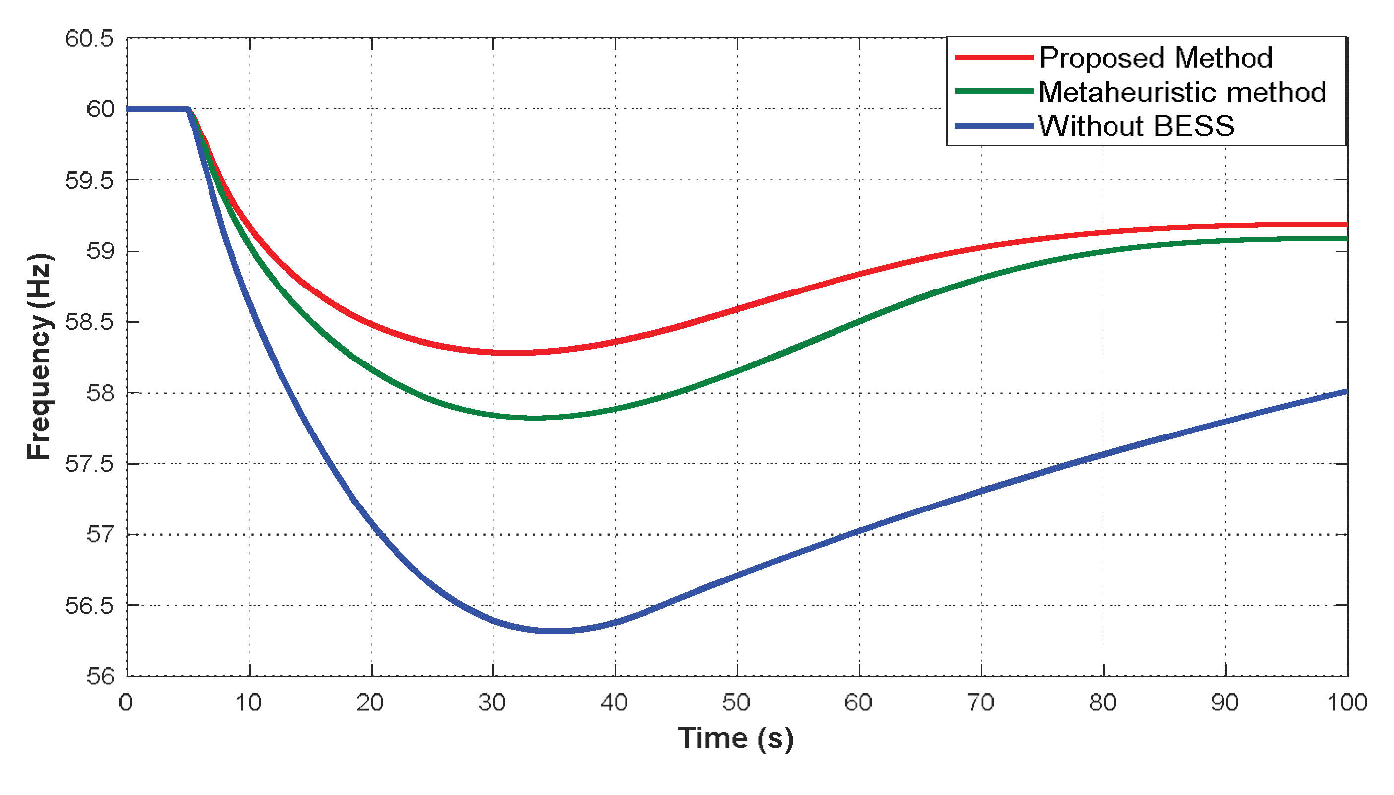 Preprints 196225 g018