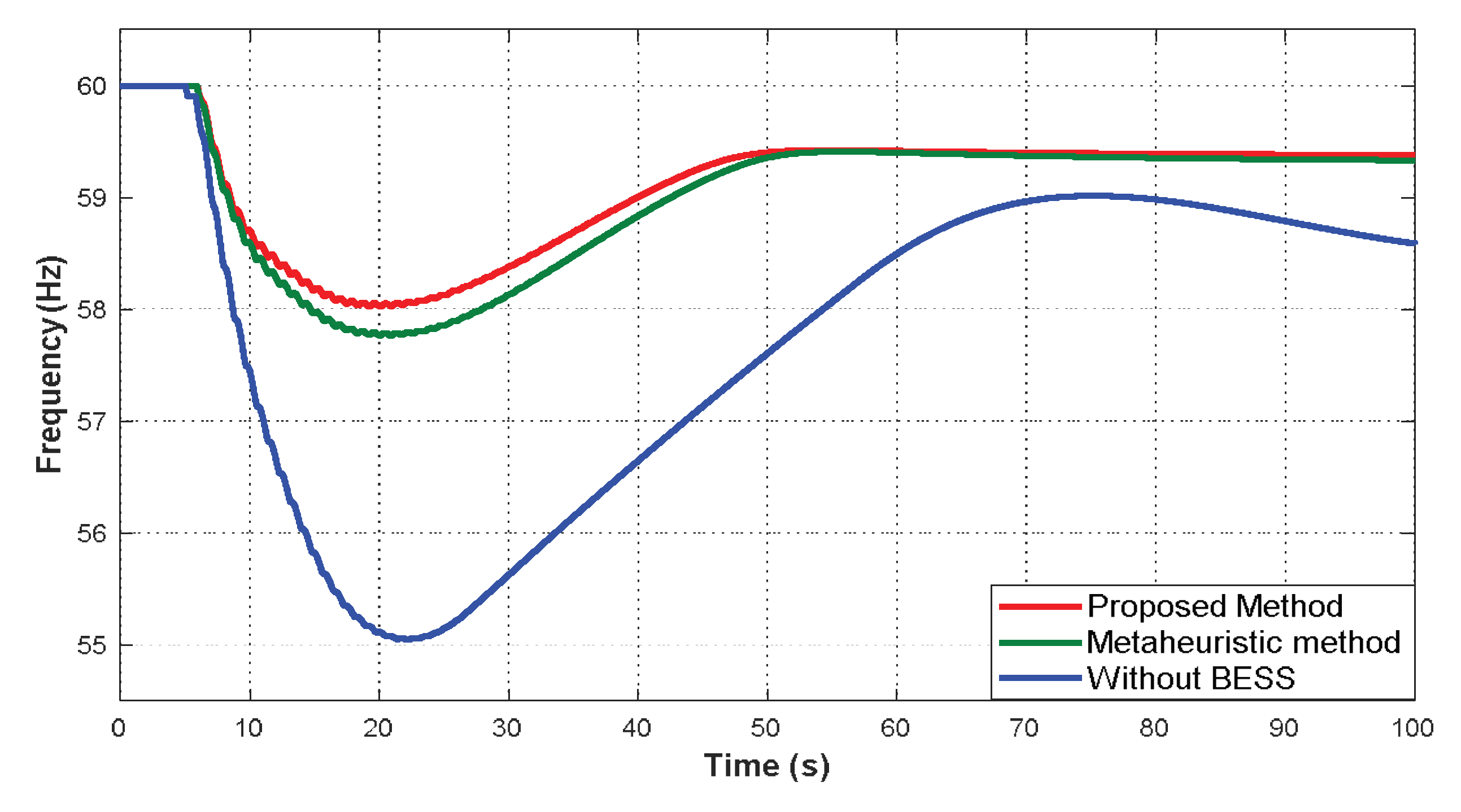 Preprints 196225 g019