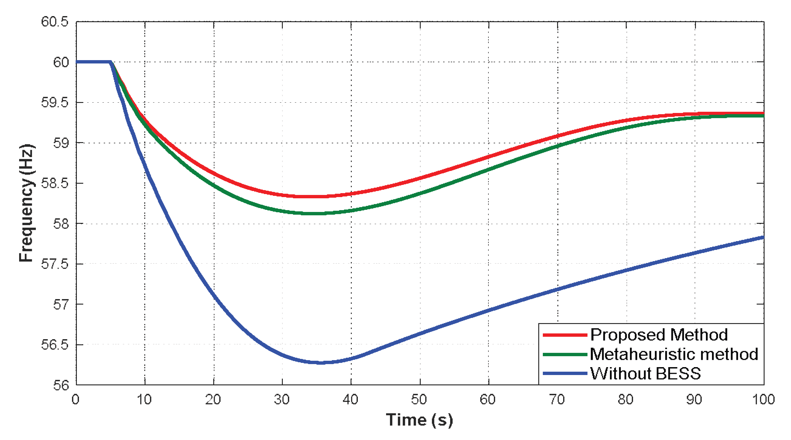 Preprints 196225 g020
