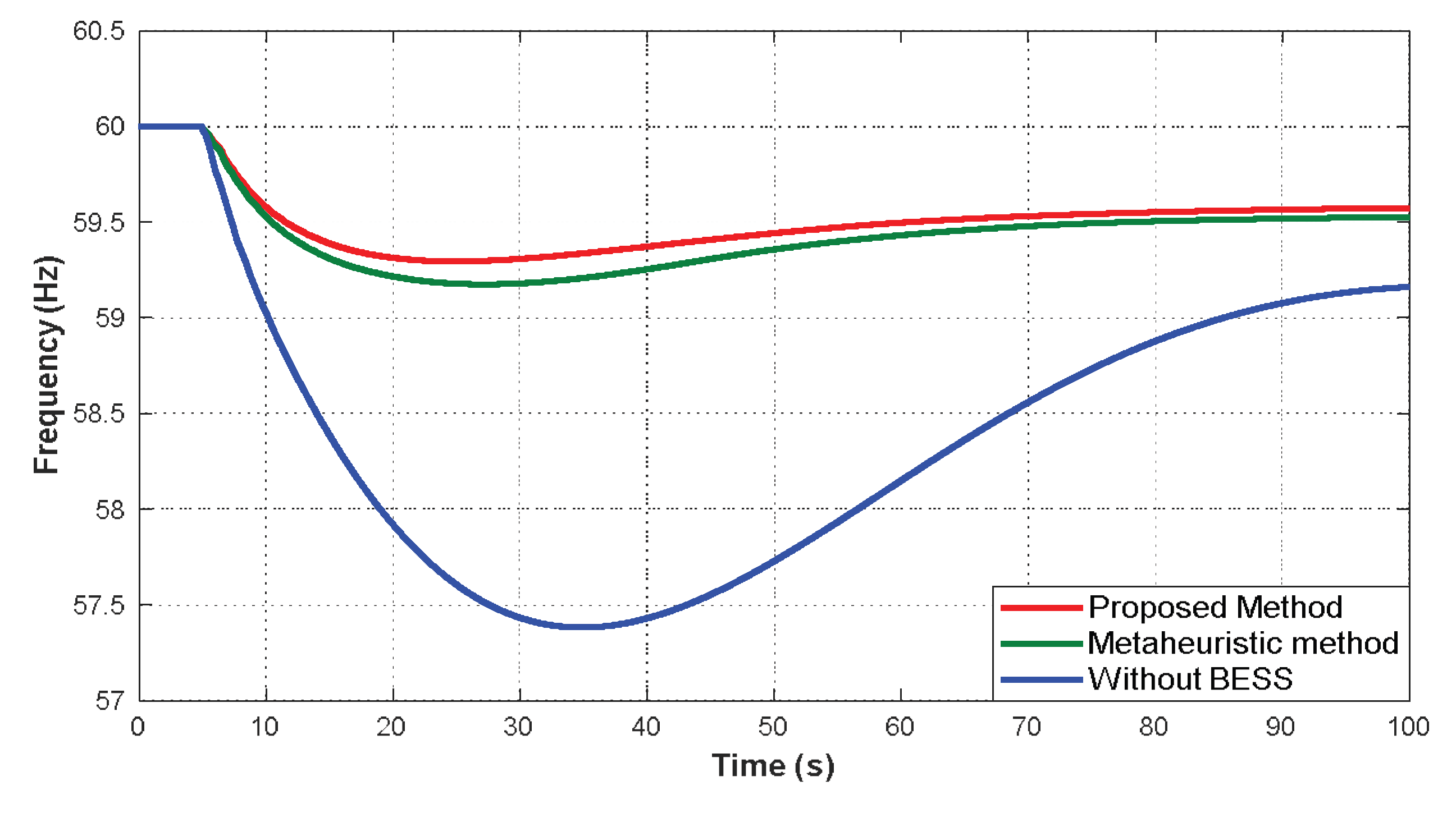 Preprints 196225 g021