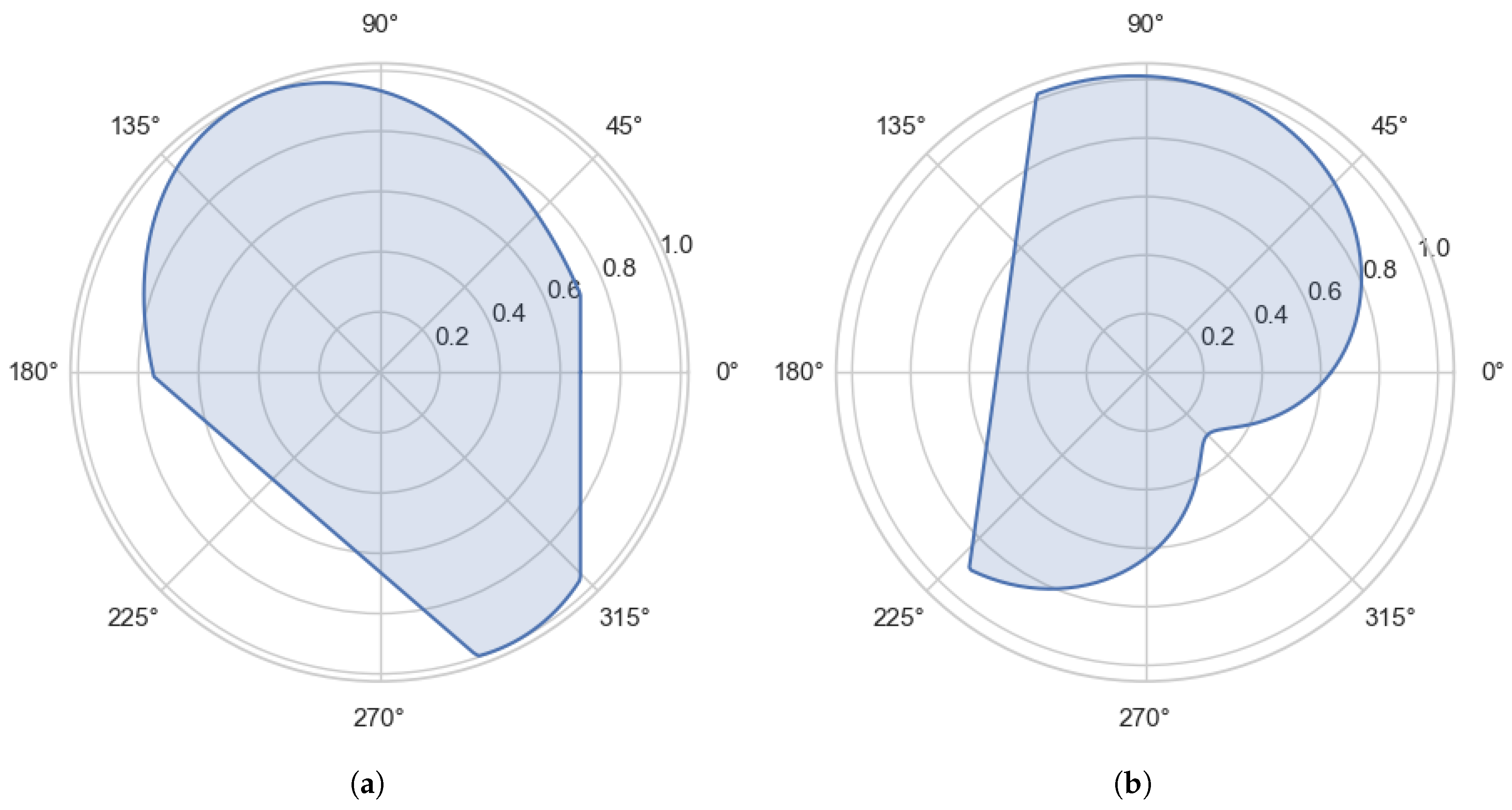 Preprints 198416 g001