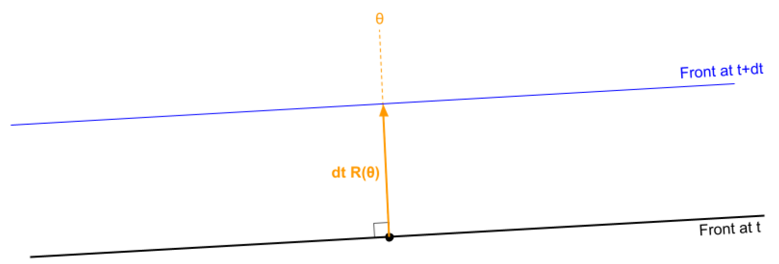 Preprints 198416 g002