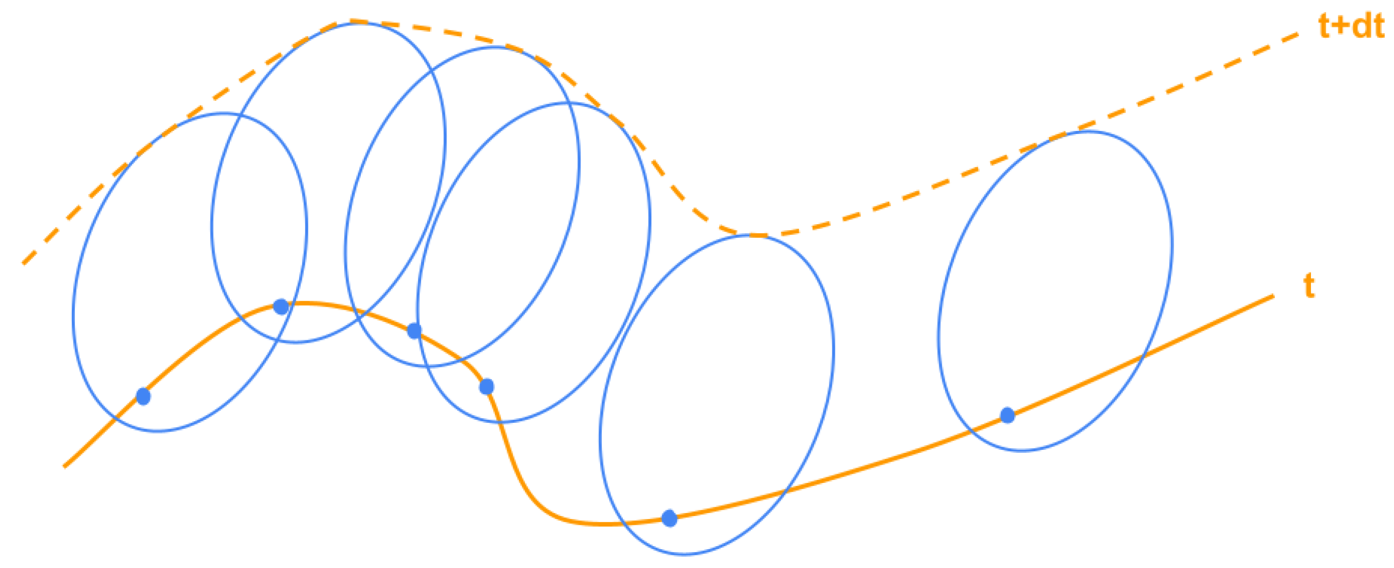 Preprints 198416 g003