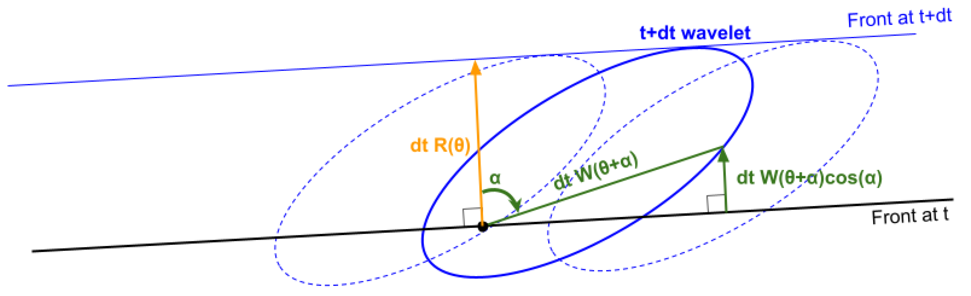 Preprints 198416 g004