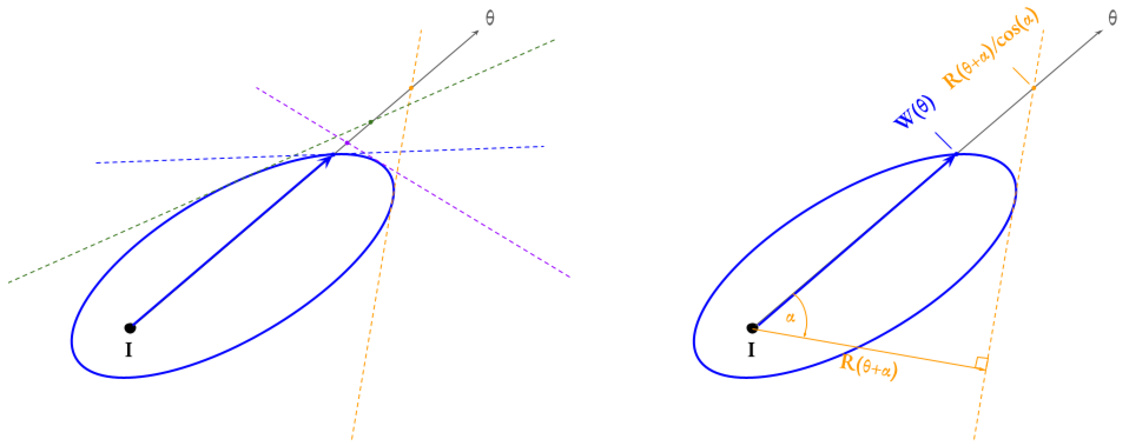 Preprints 198416 g005