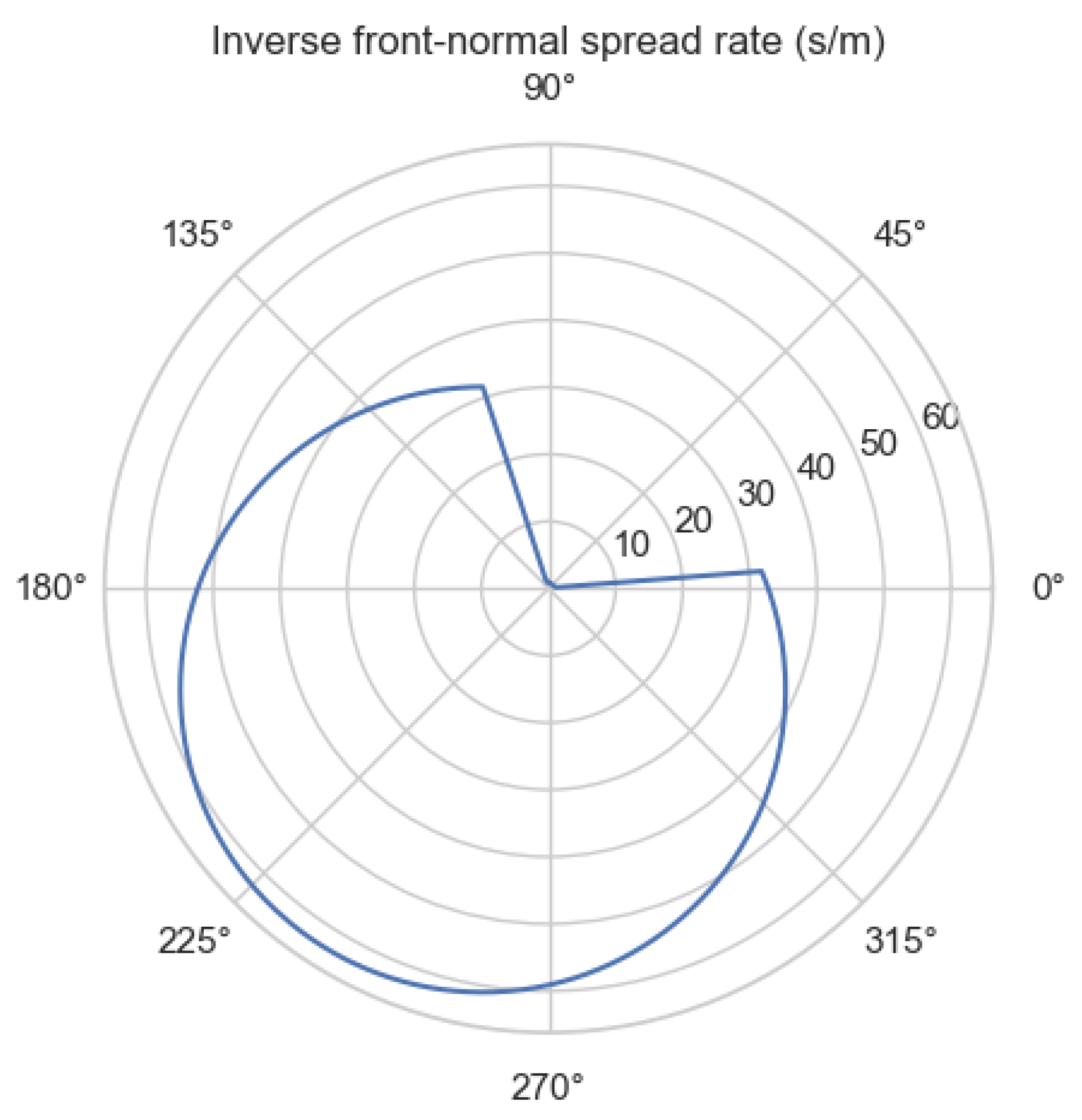 Preprints 198416 g007