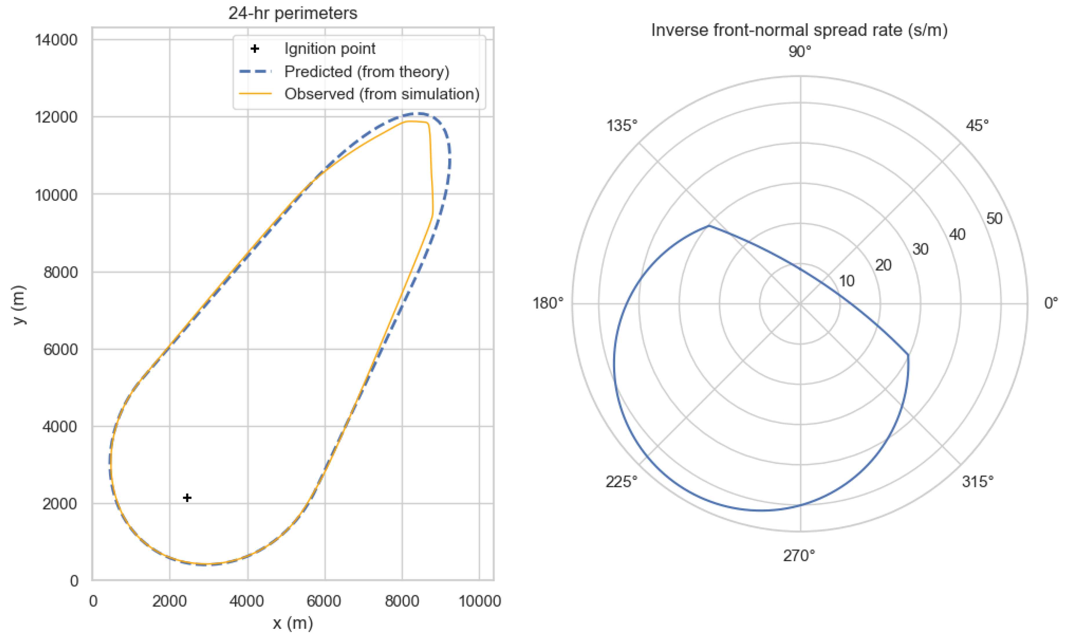 Preprints 198416 g008